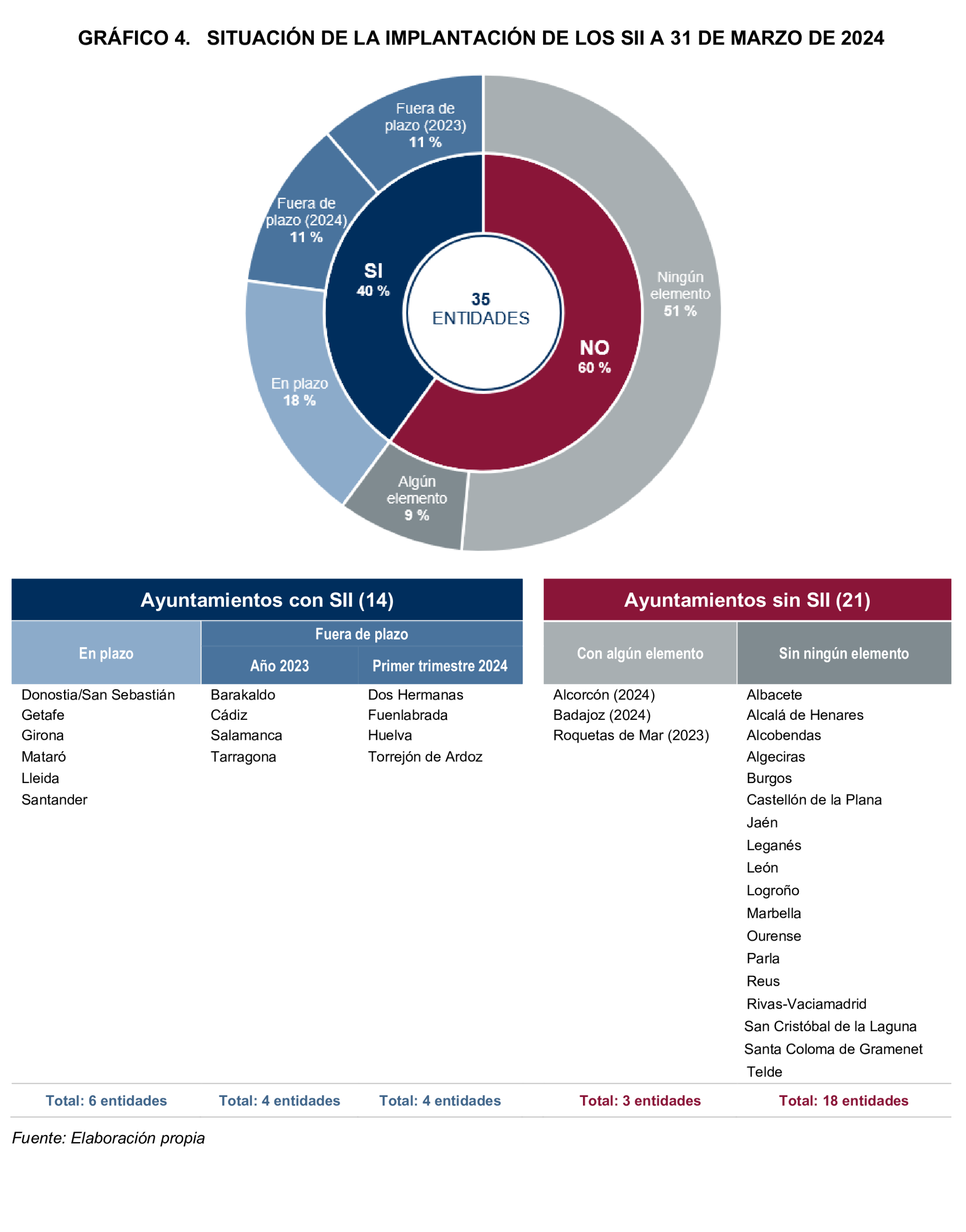 Imagen: /datos/imagenes/disp/2025/196/16924_15970499_19.png