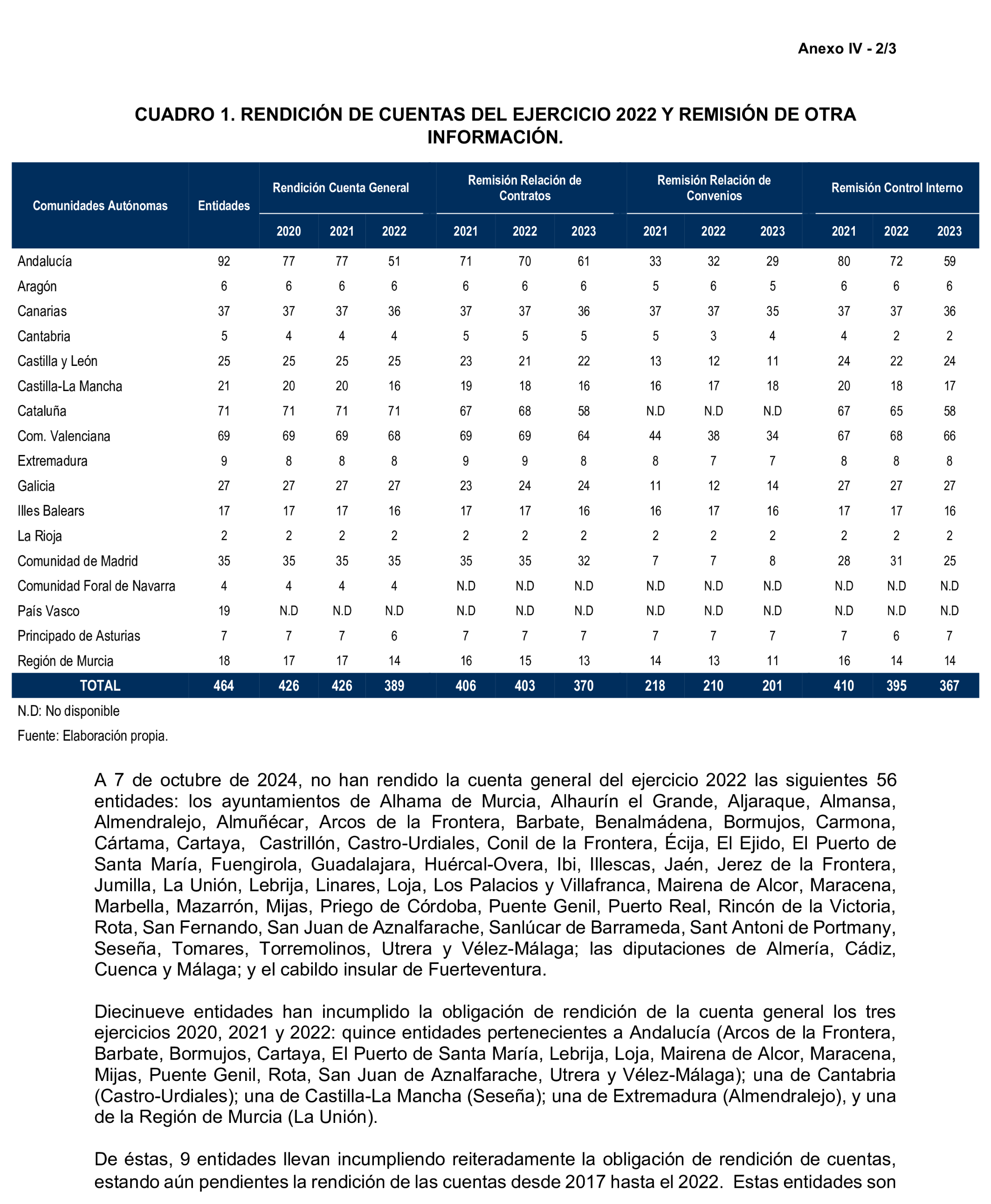 Imagen: /datos/imagenes/disp/2025/197/16947_15972854_36.png