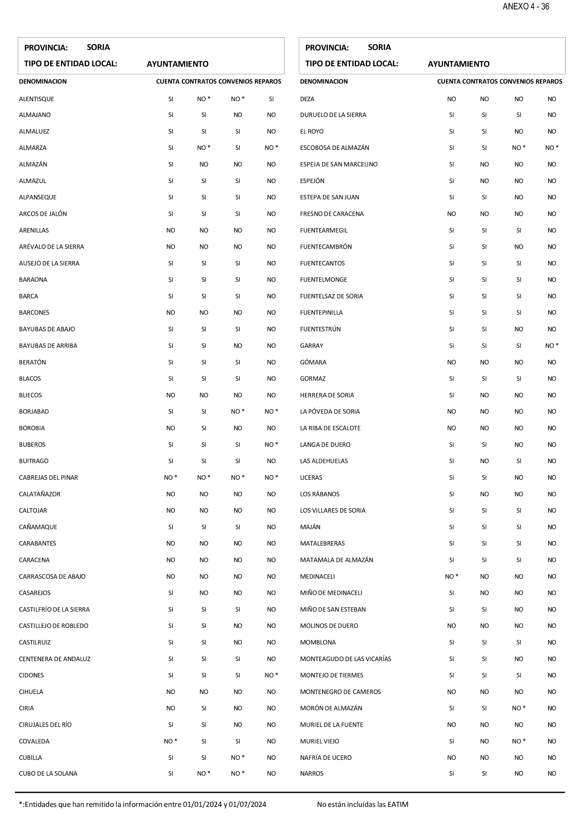 Imagen: /datos/imagenes/disp/2025/199/17018_15991650_61.png