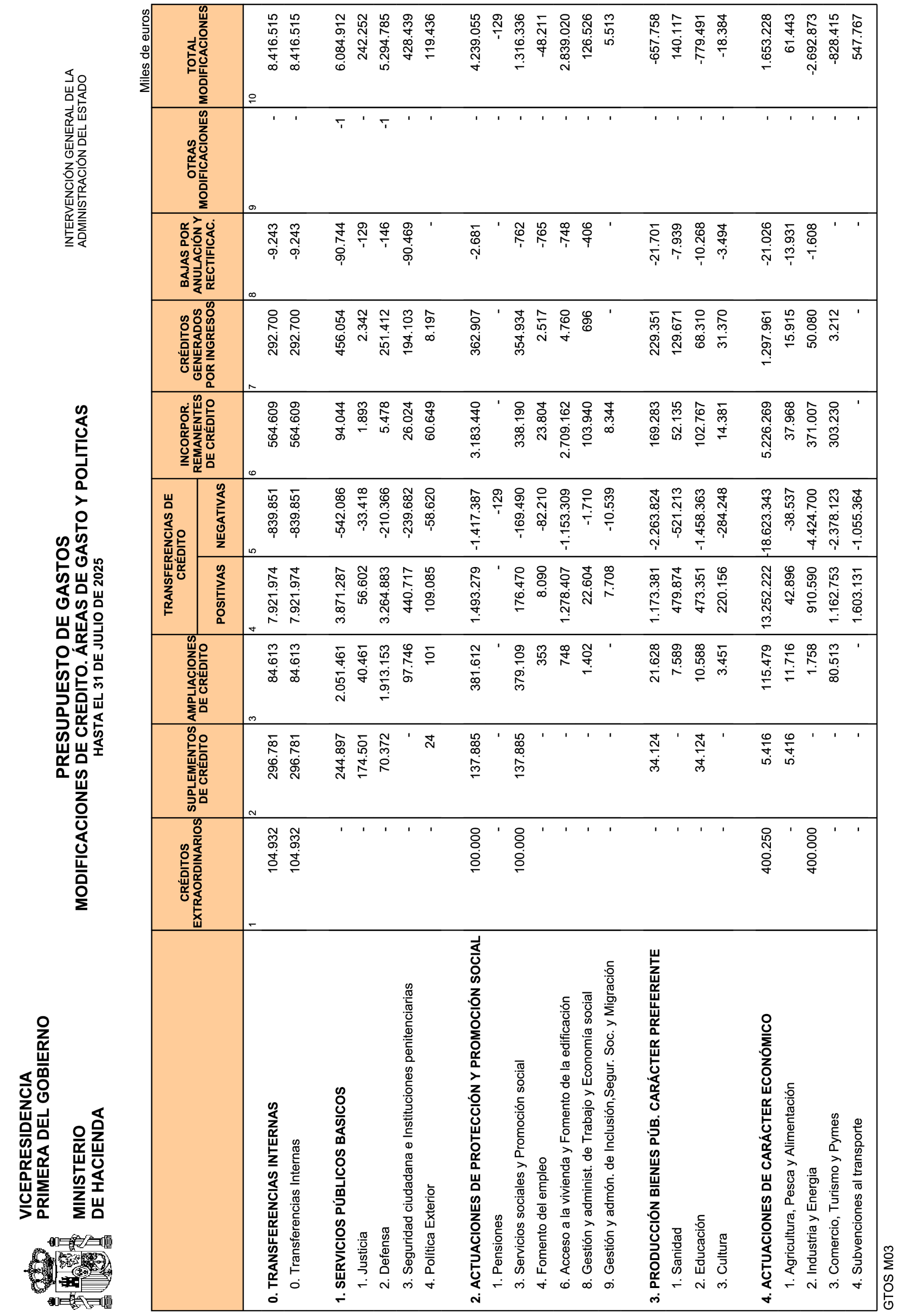 Imagen: /datos/imagenes/disp/2025/226/18578_16095781_12.png