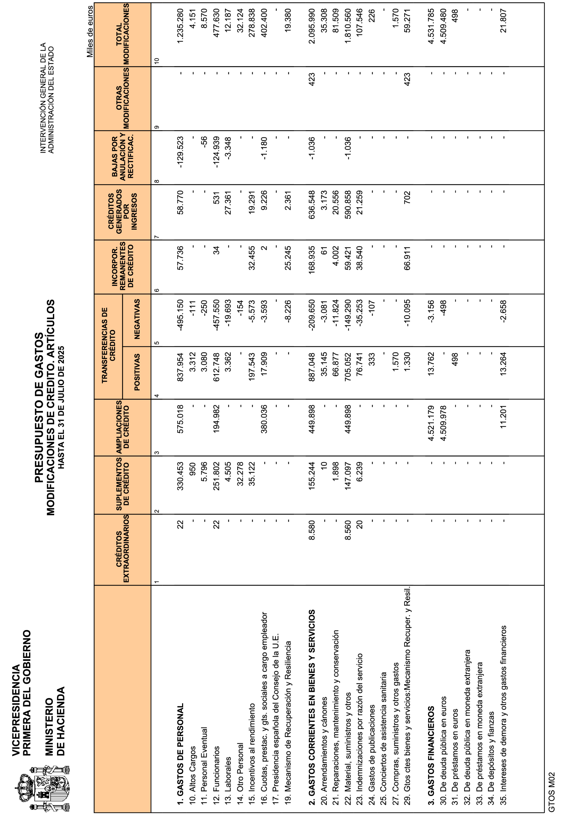 Imagen: /datos/imagenes/disp/2025/226/18578_16095781_14.png