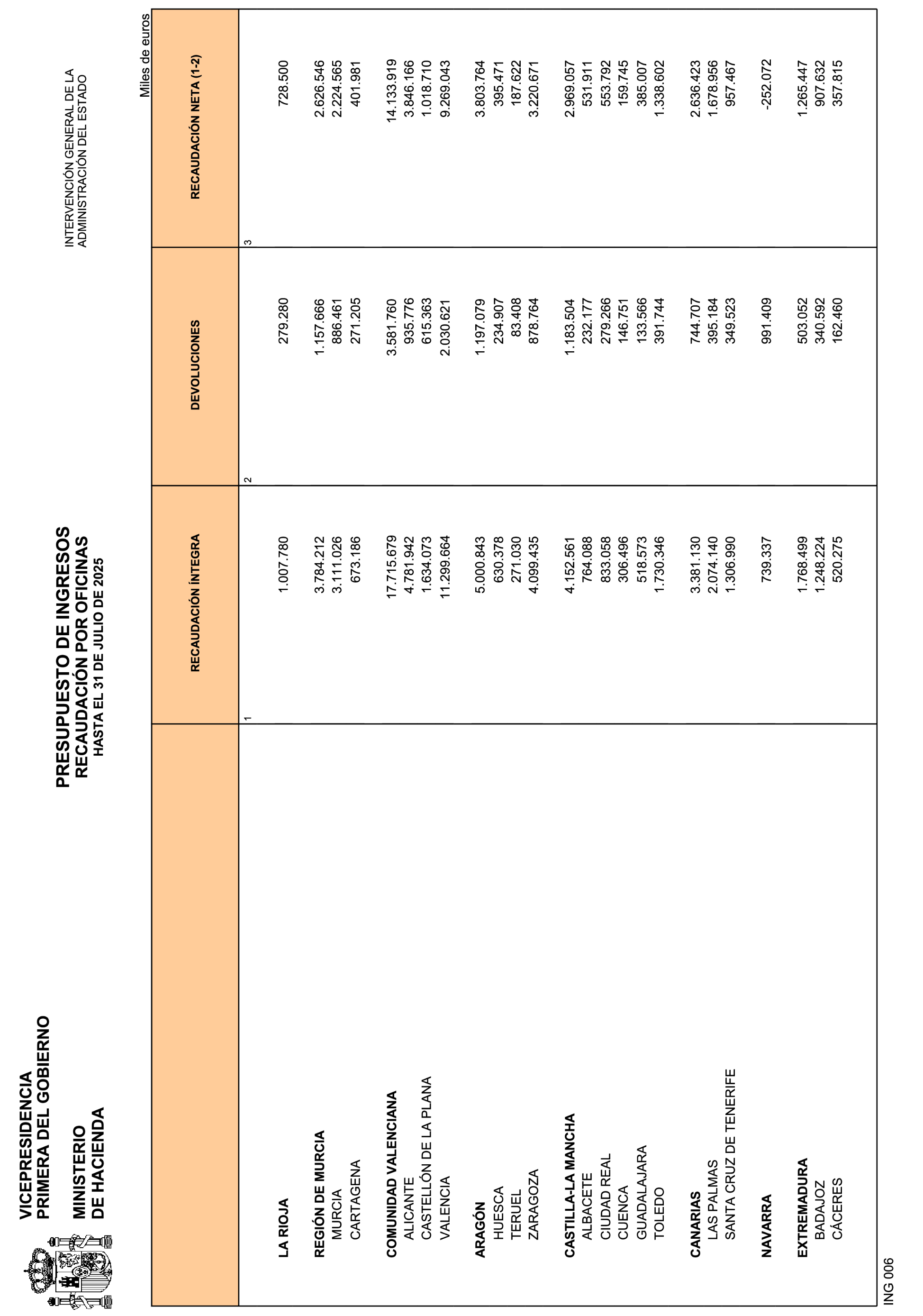 Imagen: /datos/imagenes/disp/2025/226/18578_16095781_22.png