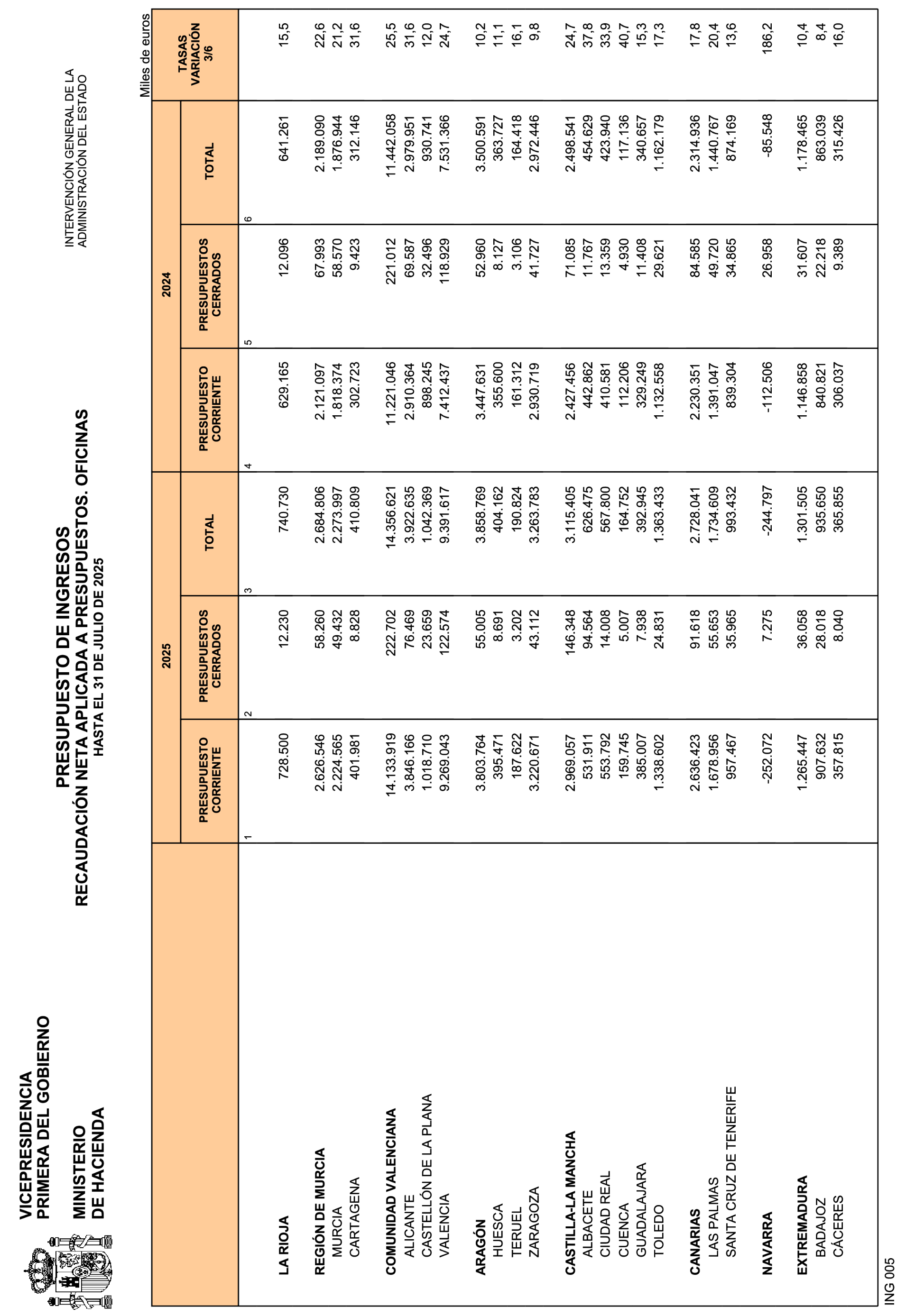 Imagen: /datos/imagenes/disp/2025/226/18578_16095781_28.png