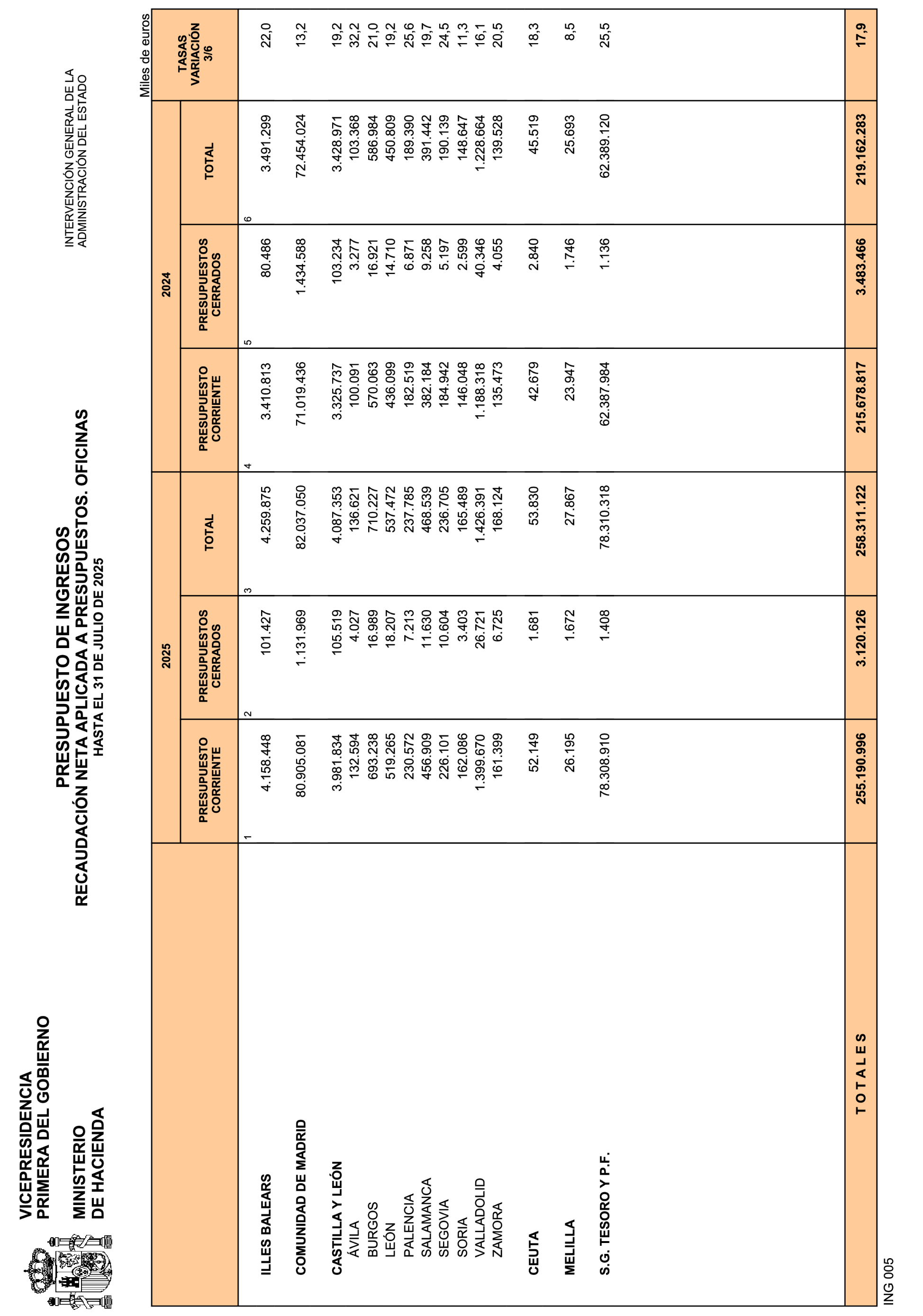 Imagen: /datos/imagenes/disp/2025/226/18578_16095781_29.png