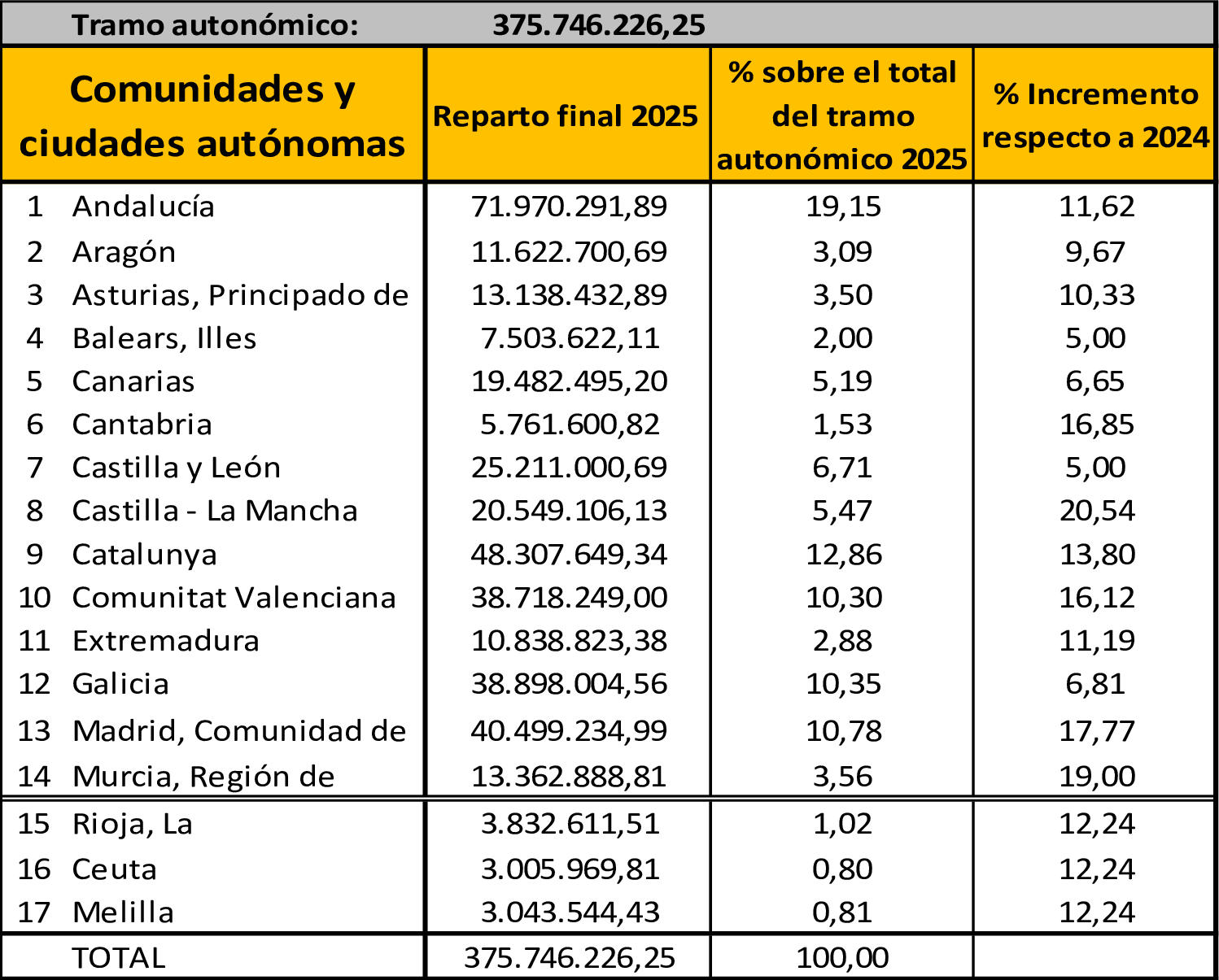 Imagen: /datos/imagenes/disp/2025/261/21910_16233599_1.png