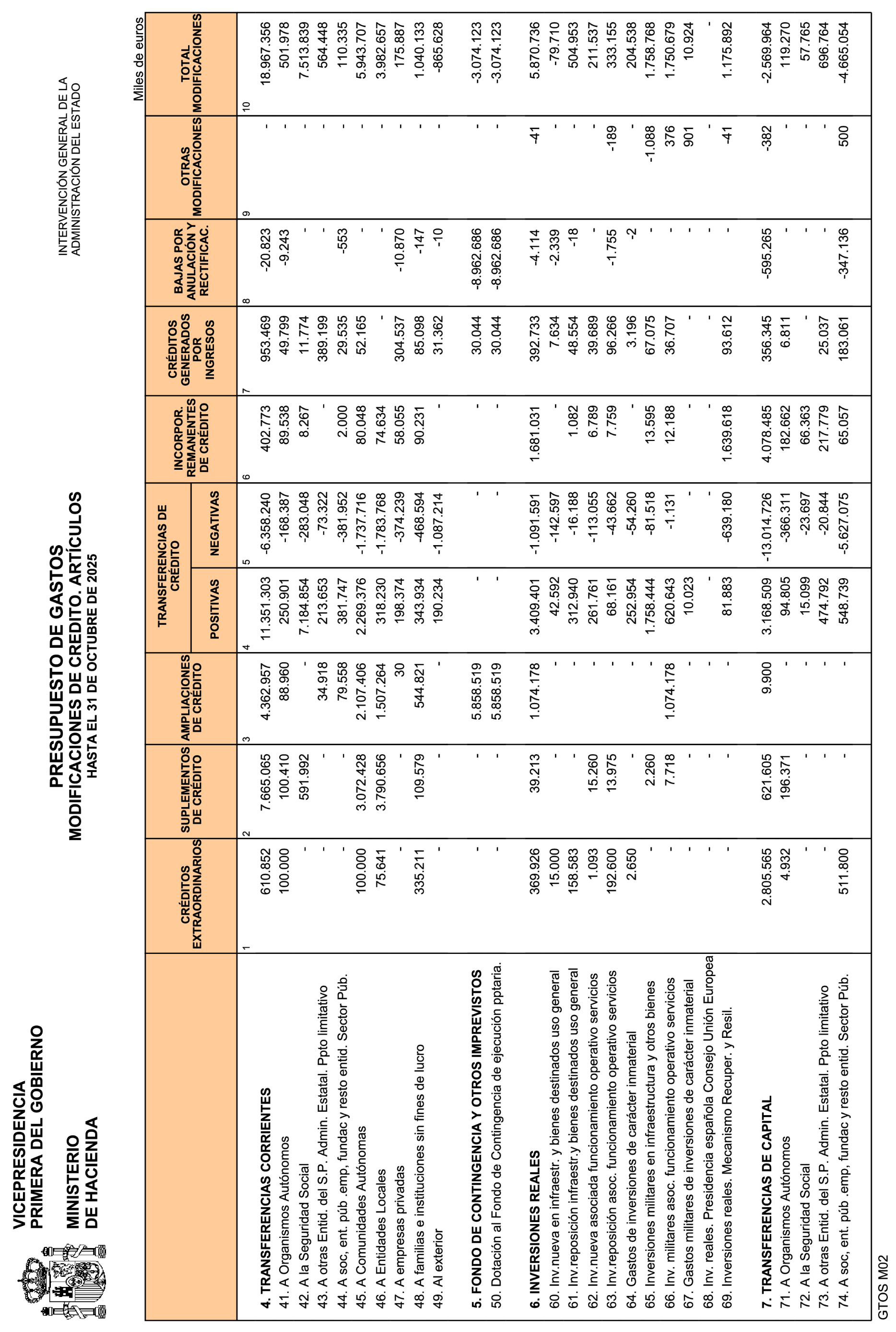 Imagen: /datos/imagenes/disp/2025/292/24801_16402583_15.png