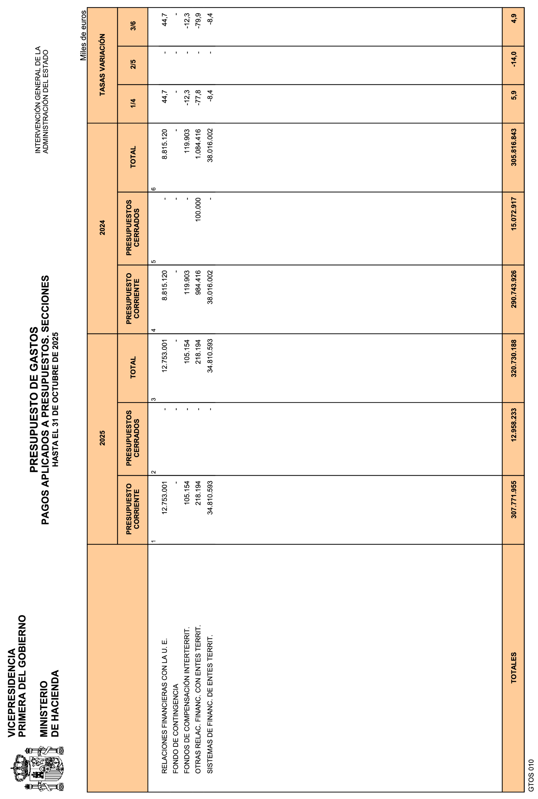 Imagen: /datos/imagenes/disp/2025/292/24801_16402583_25.png