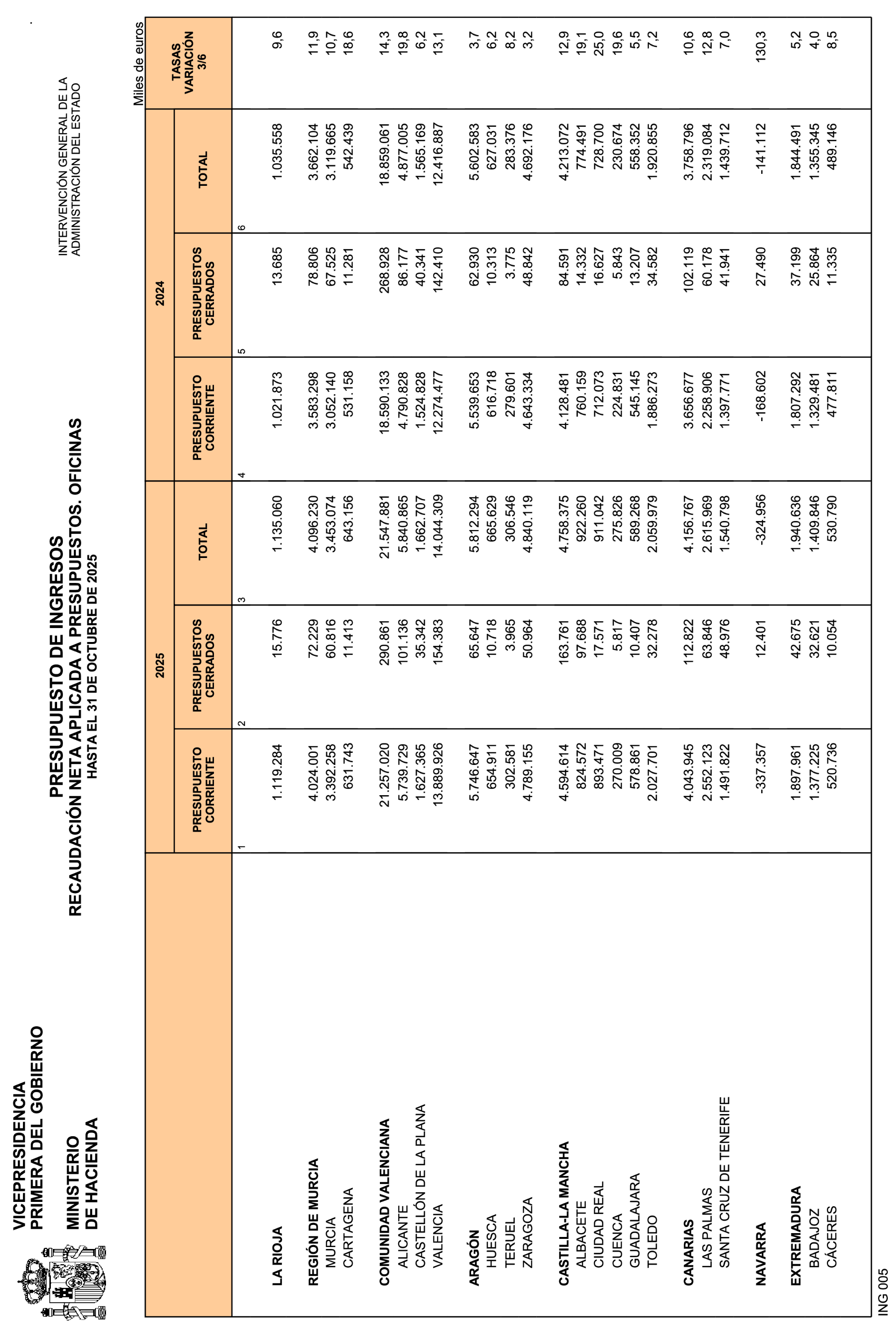 Imagen: /datos/imagenes/disp/2025/292/24801_16402583_28.png