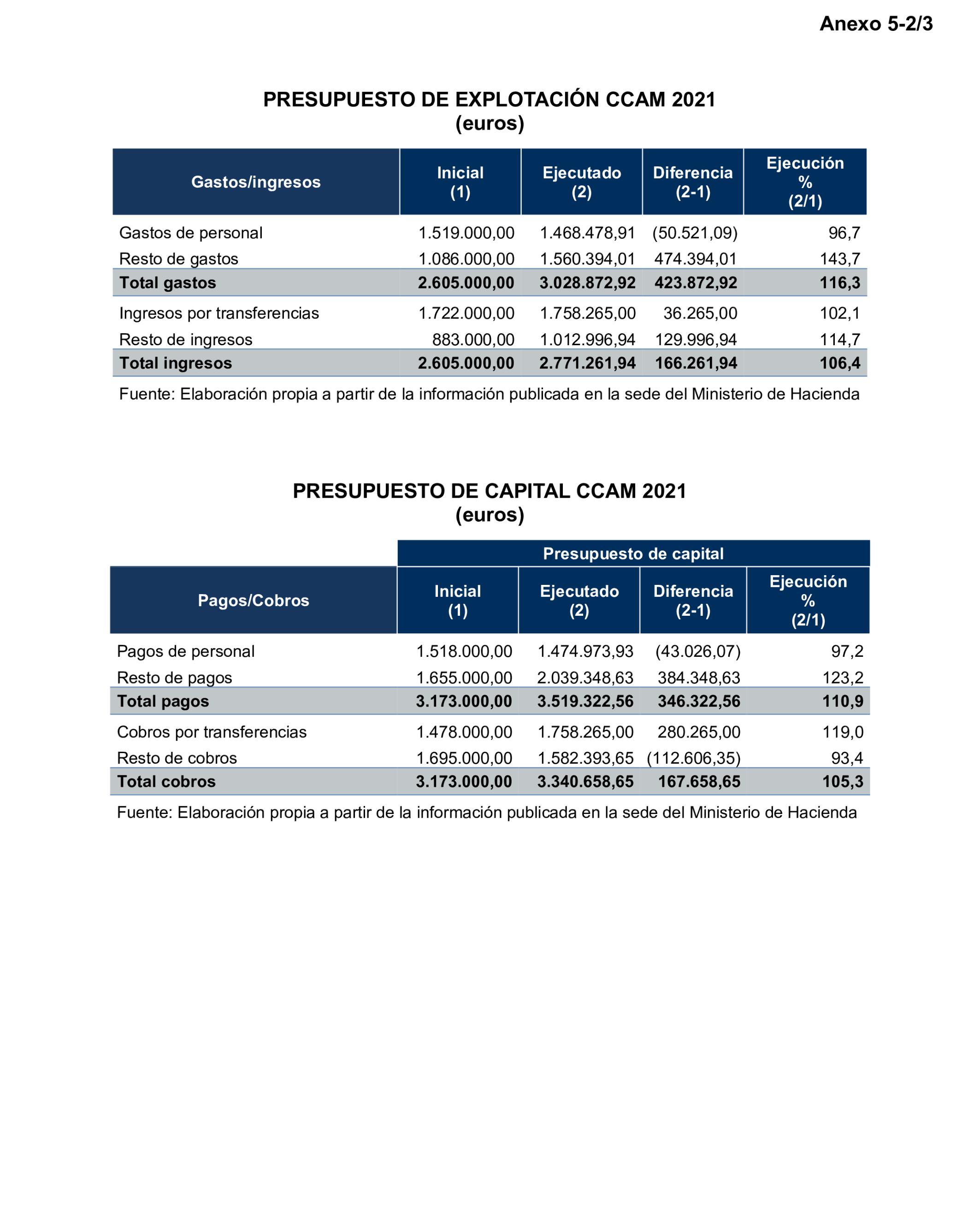 Imagen: /datos/imagenes/disp/2025/299/25553_16425635_88.png