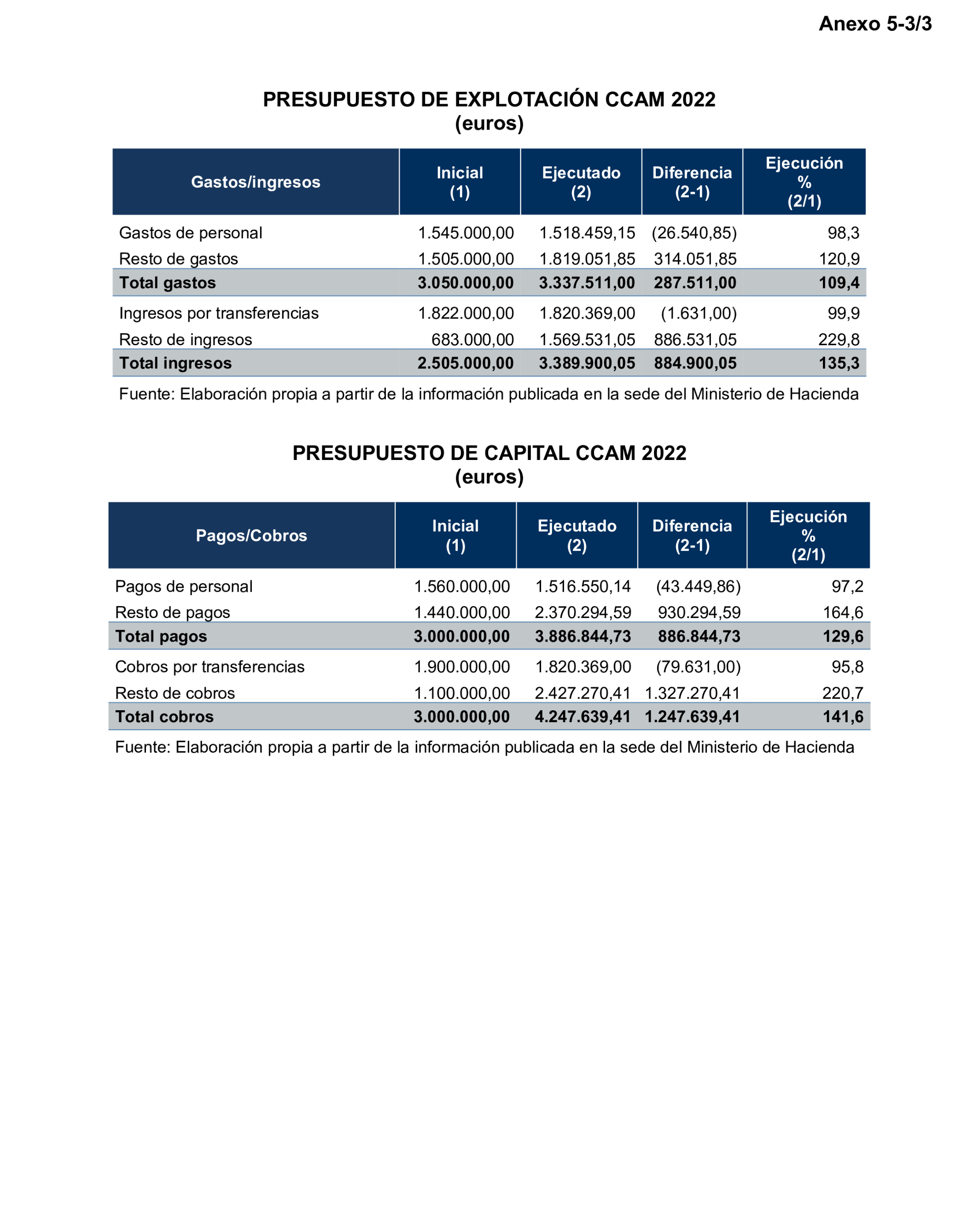 Imagen: /datos/imagenes/disp/2025/299/25553_16425635_89.png