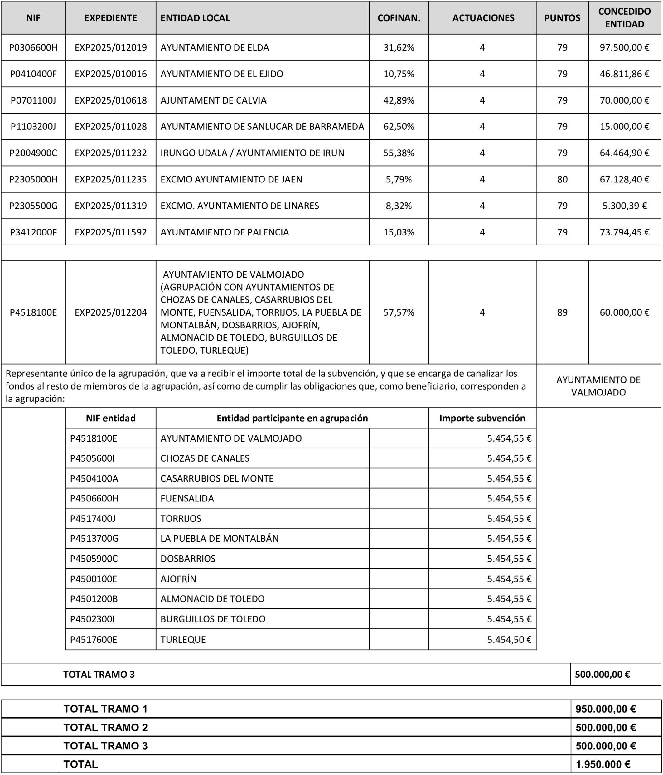 Imagen: /datos/imagenes/disp/2025/315/27204_16487937_7.png