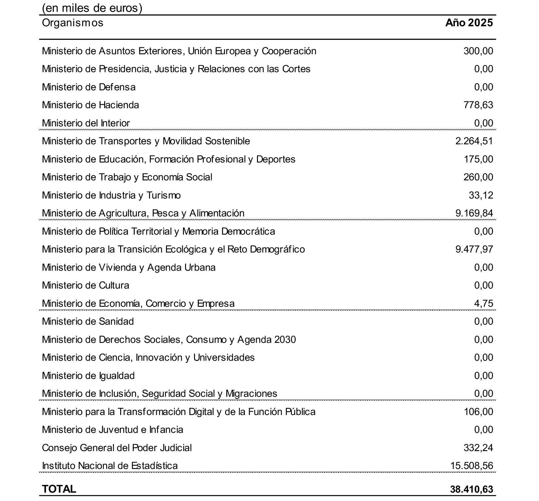 Imagen: /datos/imagenes/disp/2025/37/2578_15290260_1.png