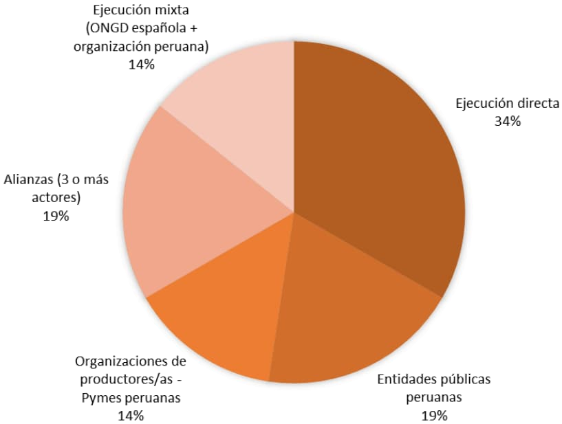 Imagen: /datos/imagenes/disp/2025/48/3713_15361002_1.png