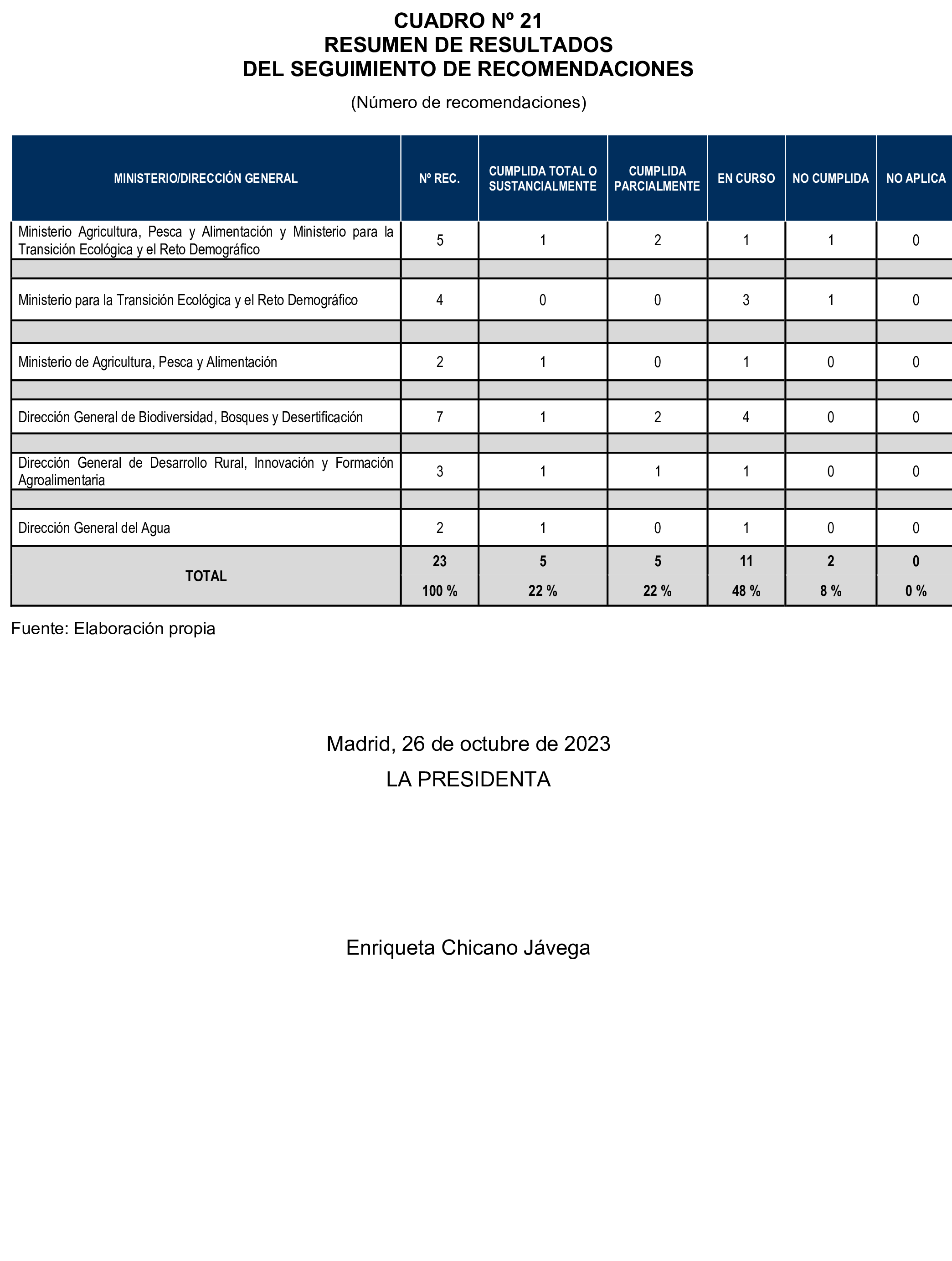 Imagen: /datos/imagenes/disp/2025/75/6264_15476175_97.png