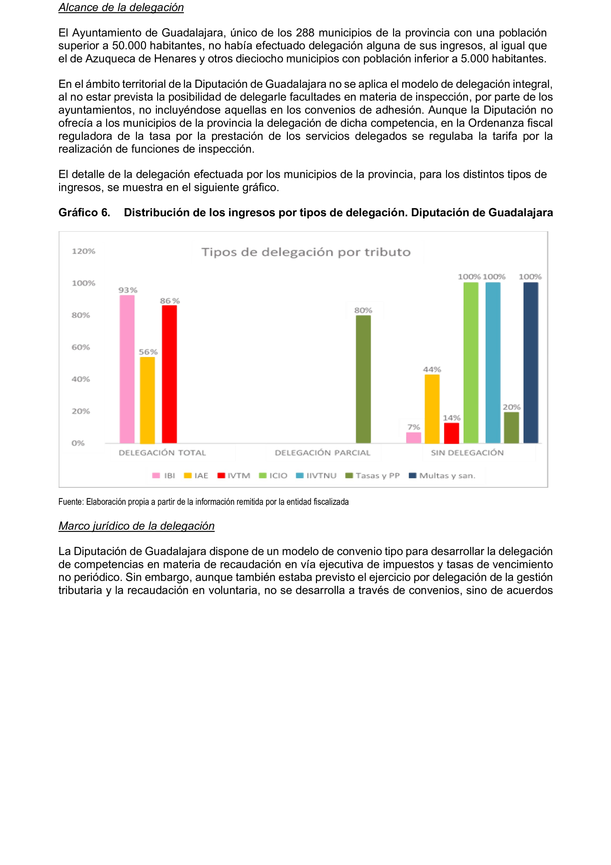 Imagen del artículo Resolución de 19 de diciembre de 2024, aprobada por la Comisión Mixta para las Relaciones con el Tribunal de Cuentas, en relación con el Informe de fiscalización de la gestión, recaudación e inspección delegada por los Ayuntamientos de las Diputaciones Provinciales de Comunidades Autónomas sin órgano de control externo propio, ejercicio 2019.