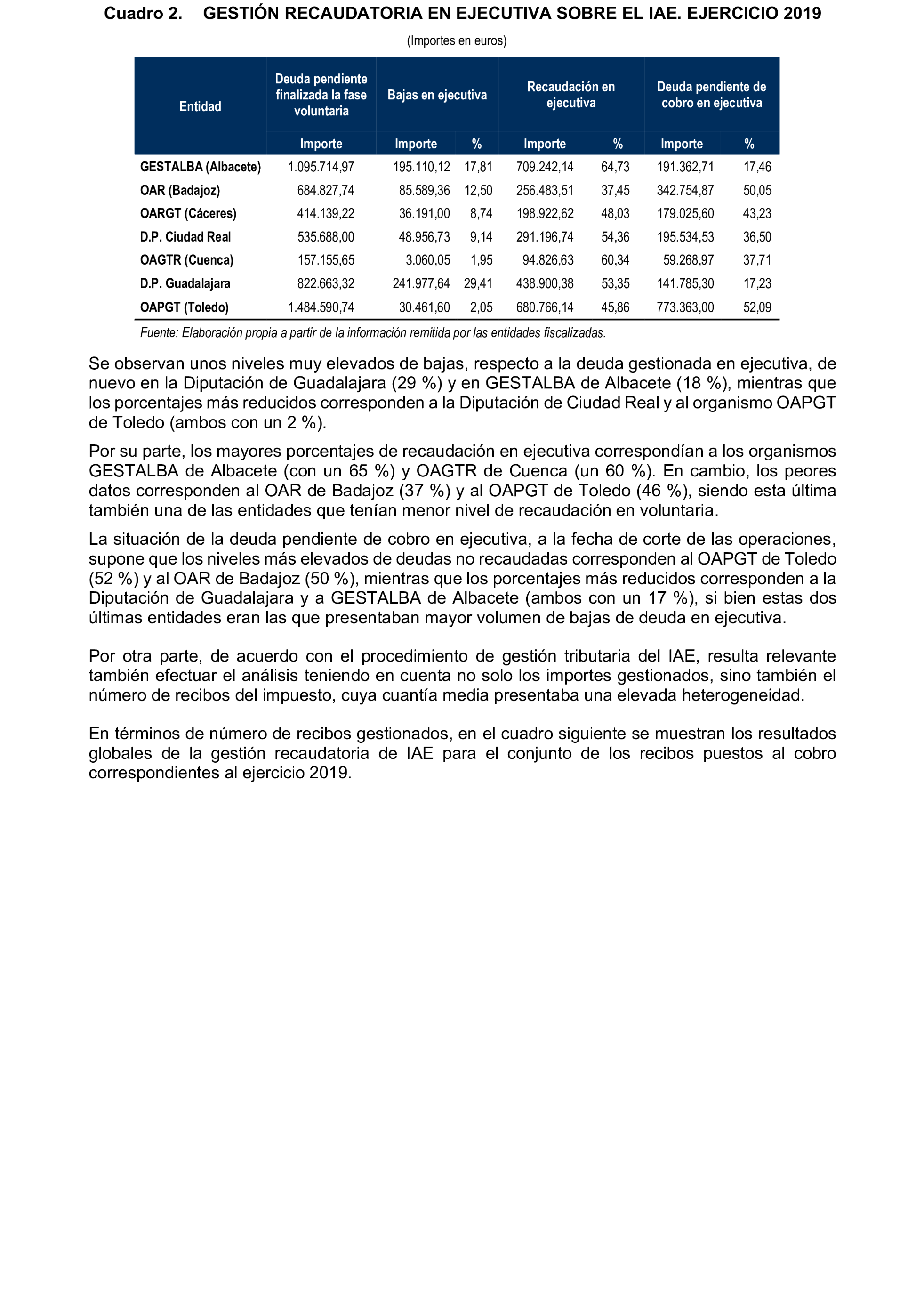 Imagen del artículo Resolución de 19 de diciembre de 2024, aprobada por la Comisión Mixta para las Relaciones con el Tribunal de Cuentas, en relación con el Informe de fiscalización de la gestión, recaudación e inspección delegada por los Ayuntamientos de las Diputaciones Provinciales de Comunidades Autónomas sin órgano de control externo propio, ejercicio 2019.