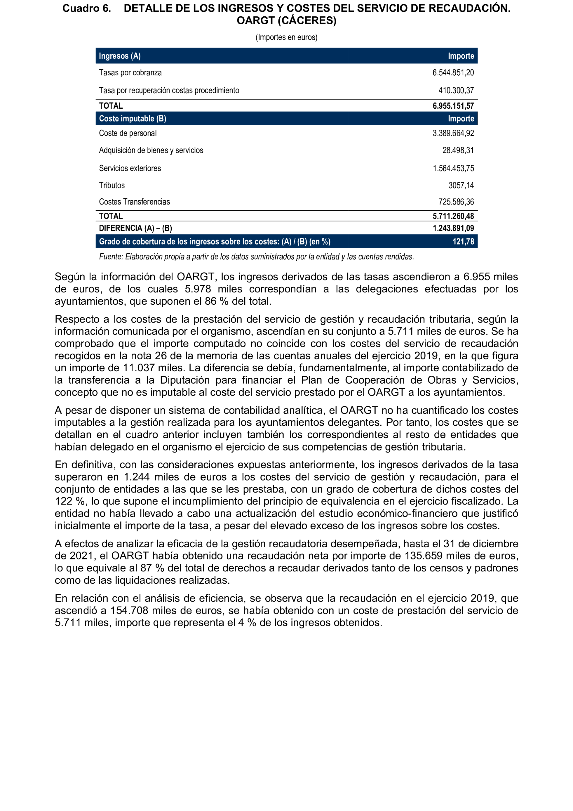 Imagen del artículo Resolución de 19 de diciembre de 2024, aprobada por la Comisión Mixta para las Relaciones con el Tribunal de Cuentas, en relación con el Informe de fiscalización de la gestión, recaudación e inspección delegada por los Ayuntamientos de las Diputaciones Provinciales de Comunidades Autónomas sin órgano de control externo propio, ejercicio 2019.