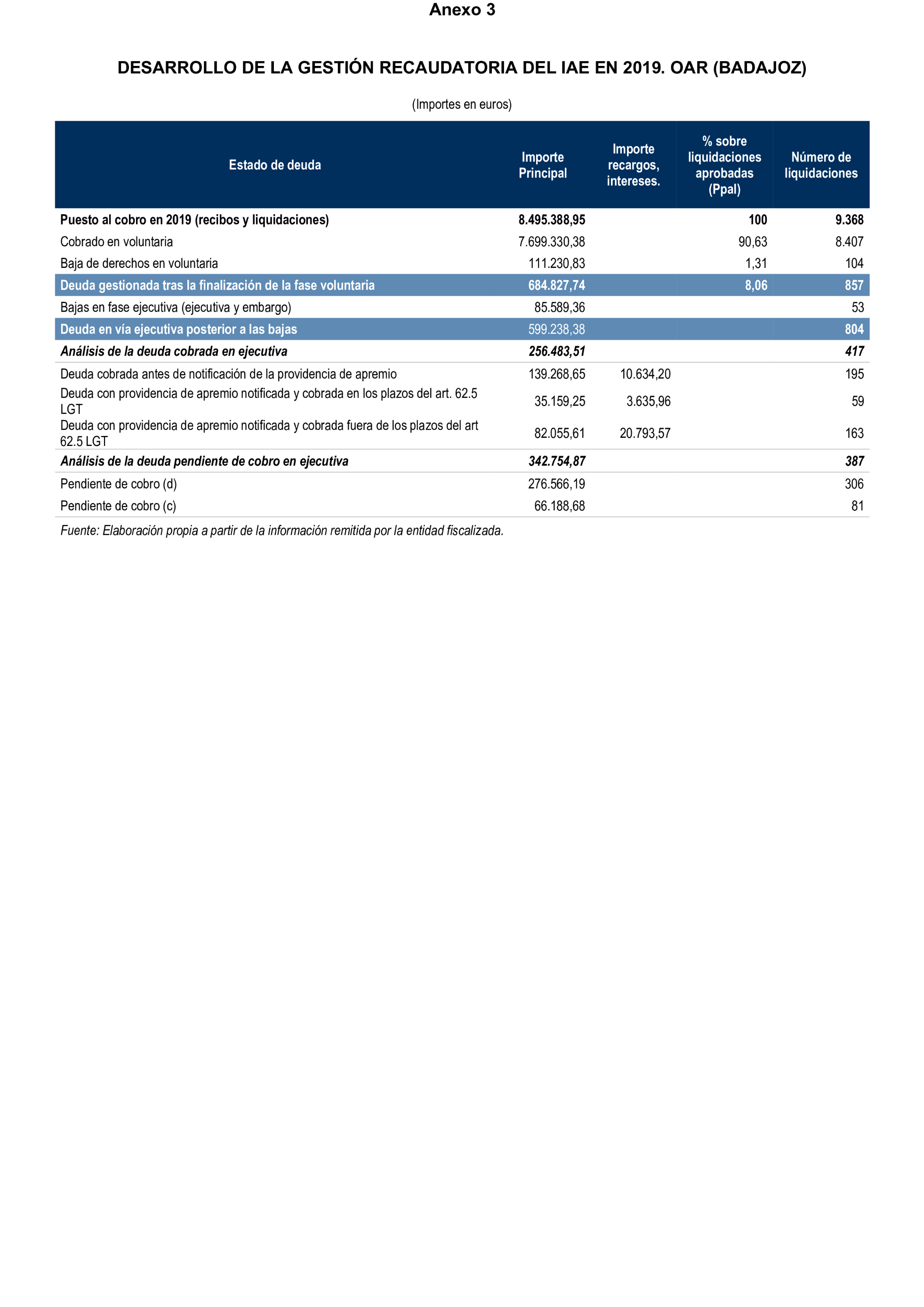 Imagen del artículo Resolución de 19 de diciembre de 2024, aprobada por la Comisión Mixta para las Relaciones con el Tribunal de Cuentas, en relación con el Informe de fiscalización de la gestión, recaudación e inspección delegada por los Ayuntamientos de las Diputaciones Provinciales de Comunidades Autónomas sin órgano de control externo propio, ejercicio 2019.