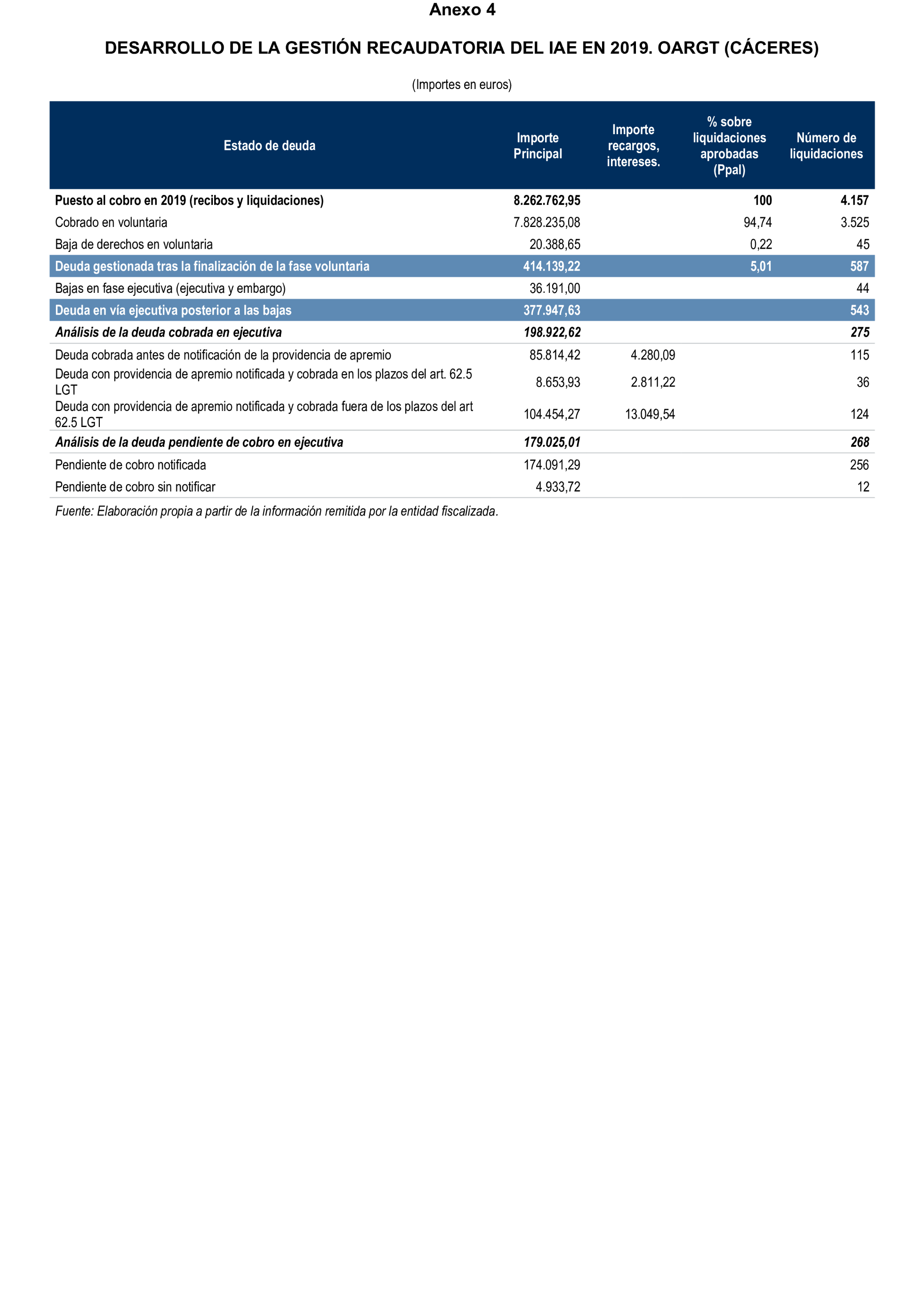 Imagen del artículo Resolución de 19 de diciembre de 2024, aprobada por la Comisión Mixta para las Relaciones con el Tribunal de Cuentas, en relación con el Informe de fiscalización de la gestión, recaudación e inspección delegada por los Ayuntamientos de las Diputaciones Provinciales de Comunidades Autónomas sin órgano de control externo propio, ejercicio 2019.