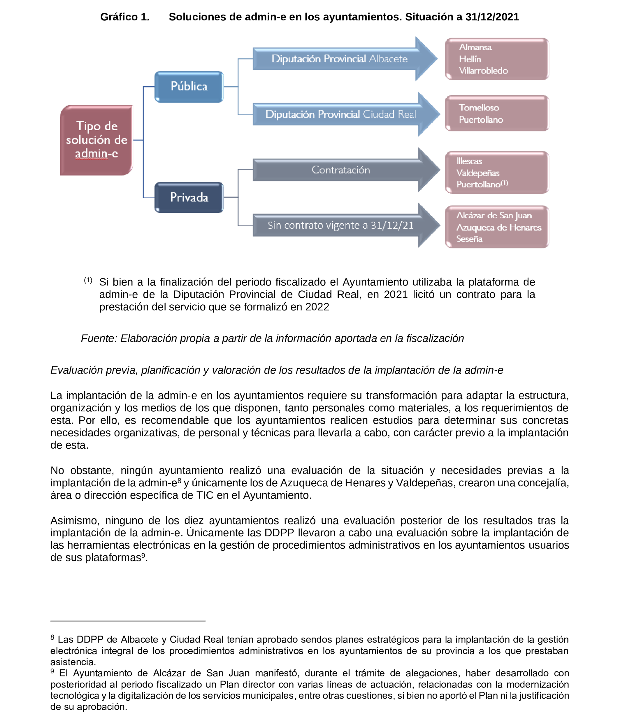 Imagen del artículo Resolución de 19 de diciembre de 2024, aprobada por la Comisión Mixta para las Relaciones con el Tribunal de Cuentas, en relación con el Informe de fiscalización de la implantación de la administración electrónica en los ayuntamientos de municipios de entre 20.000 y 50.000 habitantes de Castilla-La Mancha, ejercicios 2019 a 2021.