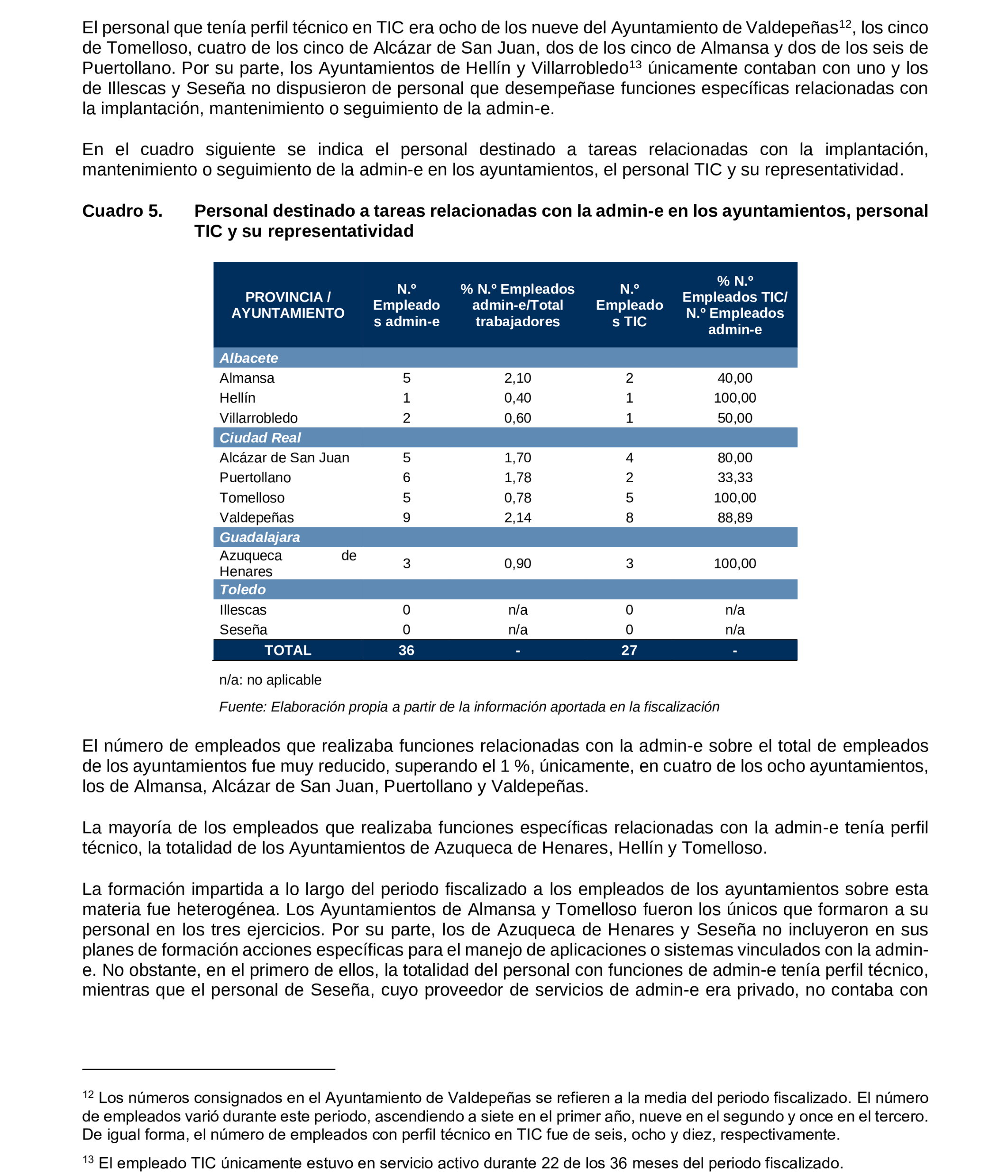 Imagen del artículo Resolución de 19 de diciembre de 2024, aprobada por la Comisión Mixta para las Relaciones con el Tribunal de Cuentas, en relación con el Informe de fiscalización de la implantación de la administración electrónica en los ayuntamientos de municipios de entre 20.000 y 50.000 habitantes de Castilla-La Mancha, ejercicios 2019 a 2021.