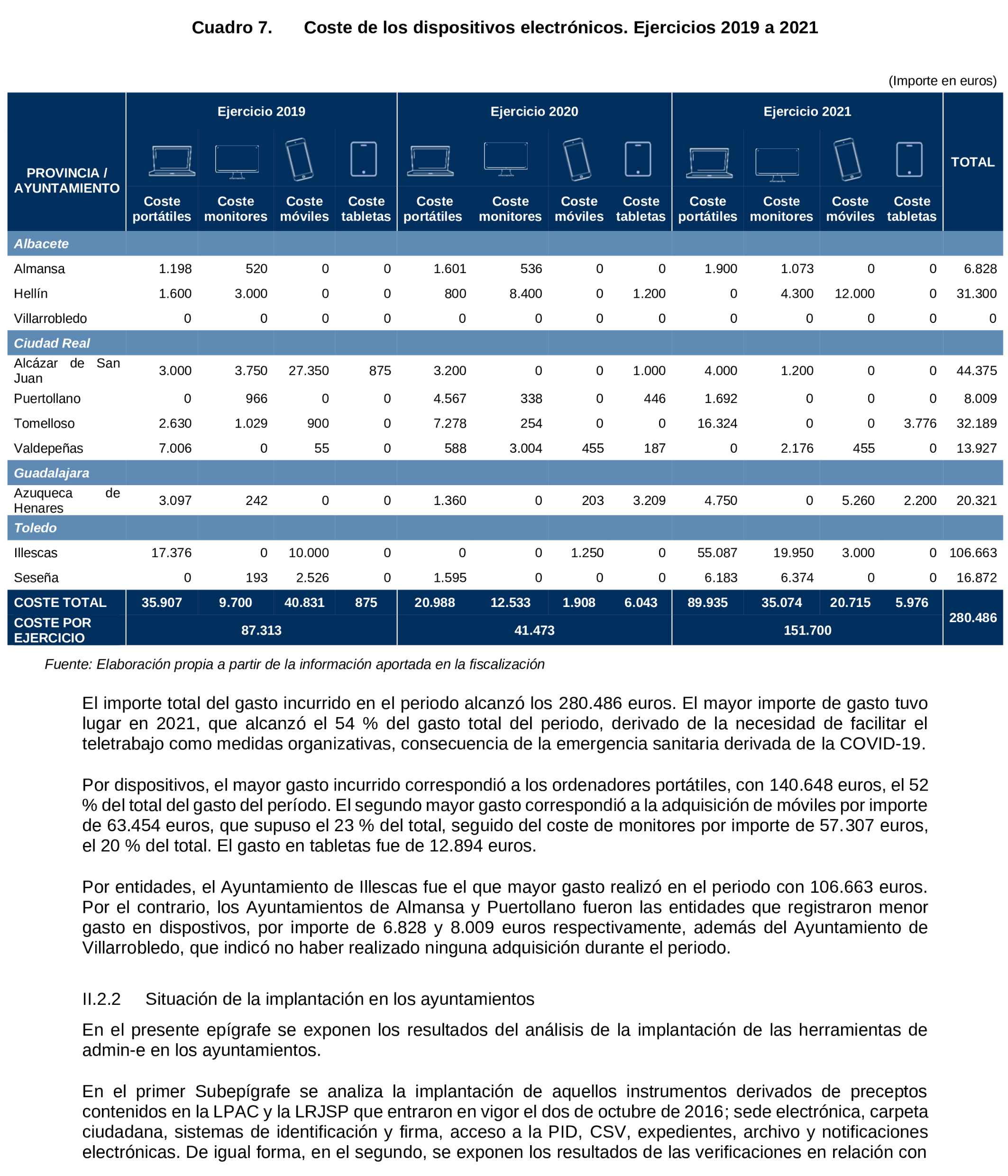 Imagen del artículo Resolución de 19 de diciembre de 2024, aprobada por la Comisión Mixta para las Relaciones con el Tribunal de Cuentas, en relación con el Informe de fiscalización de la implantación de la administración electrónica en los ayuntamientos de municipios de entre 20.000 y 50.000 habitantes de Castilla-La Mancha, ejercicios 2019 a 2021.