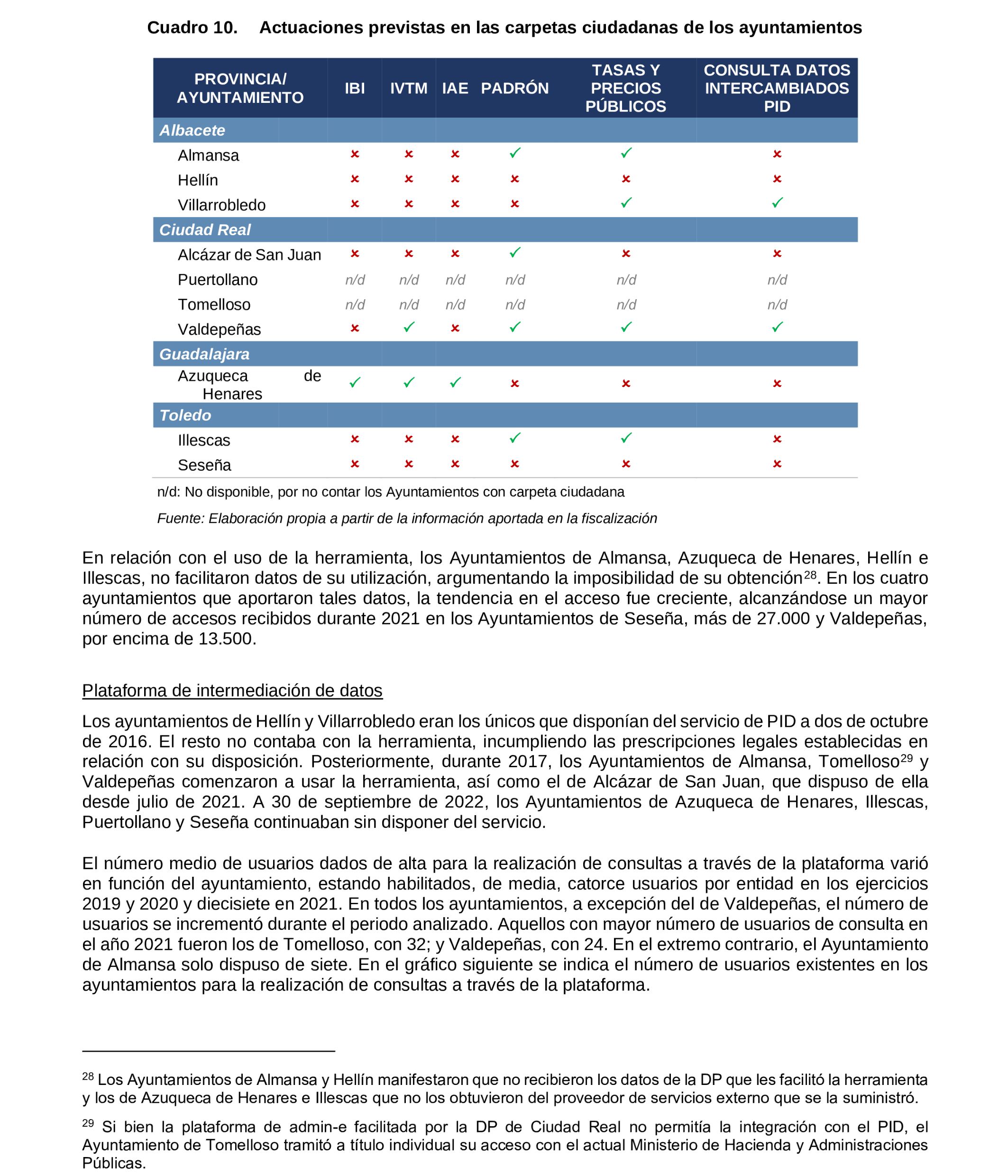 Imagen del artículo Resolución de 19 de diciembre de 2024, aprobada por la Comisión Mixta para las Relaciones con el Tribunal de Cuentas, en relación con el Informe de fiscalización de la implantación de la administración electrónica en los ayuntamientos de municipios de entre 20.000 y 50.000 habitantes de Castilla-La Mancha, ejercicios 2019 a 2021.