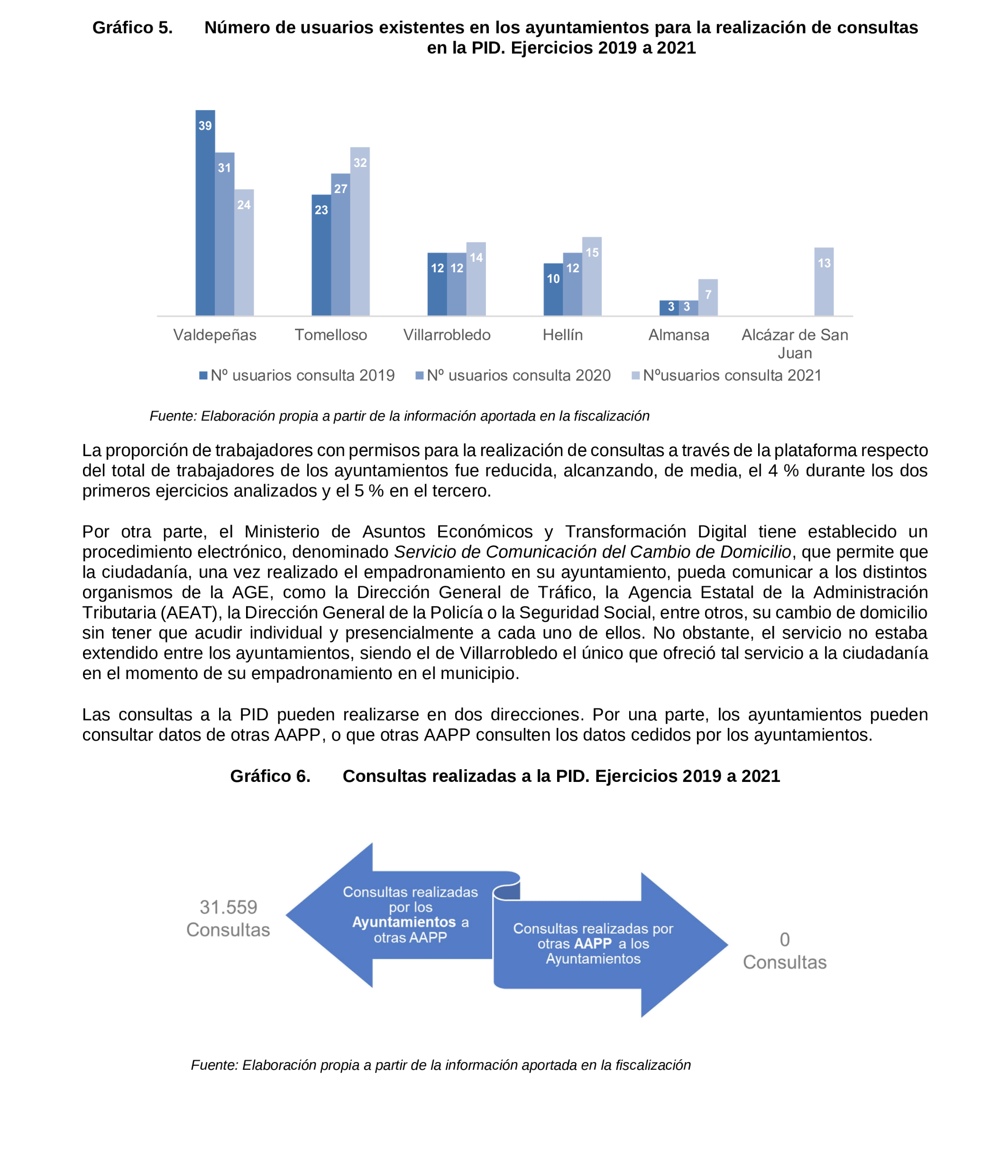 Imagen del artículo Resolución de 19 de diciembre de 2024, aprobada por la Comisión Mixta para las Relaciones con el Tribunal de Cuentas, en relación con el Informe de fiscalización de la implantación de la administración electrónica en los ayuntamientos de municipios de entre 20.000 y 50.000 habitantes de Castilla-La Mancha, ejercicios 2019 a 2021.