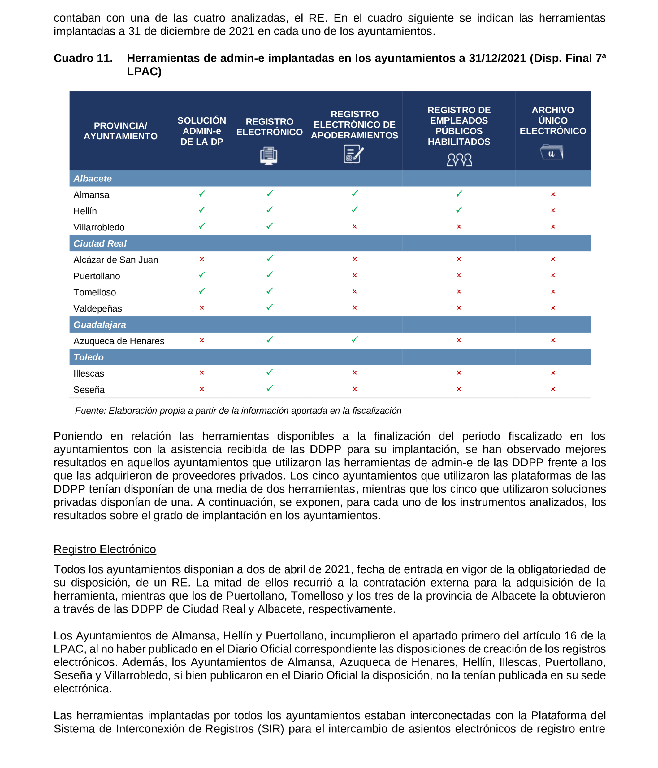Imagen del artículo Resolución de 19 de diciembre de 2024, aprobada por la Comisión Mixta para las Relaciones con el Tribunal de Cuentas, en relación con el Informe de fiscalización de la implantación de la administración electrónica en los ayuntamientos de municipios de entre 20.000 y 50.000 habitantes de Castilla-La Mancha, ejercicios 2019 a 2021.