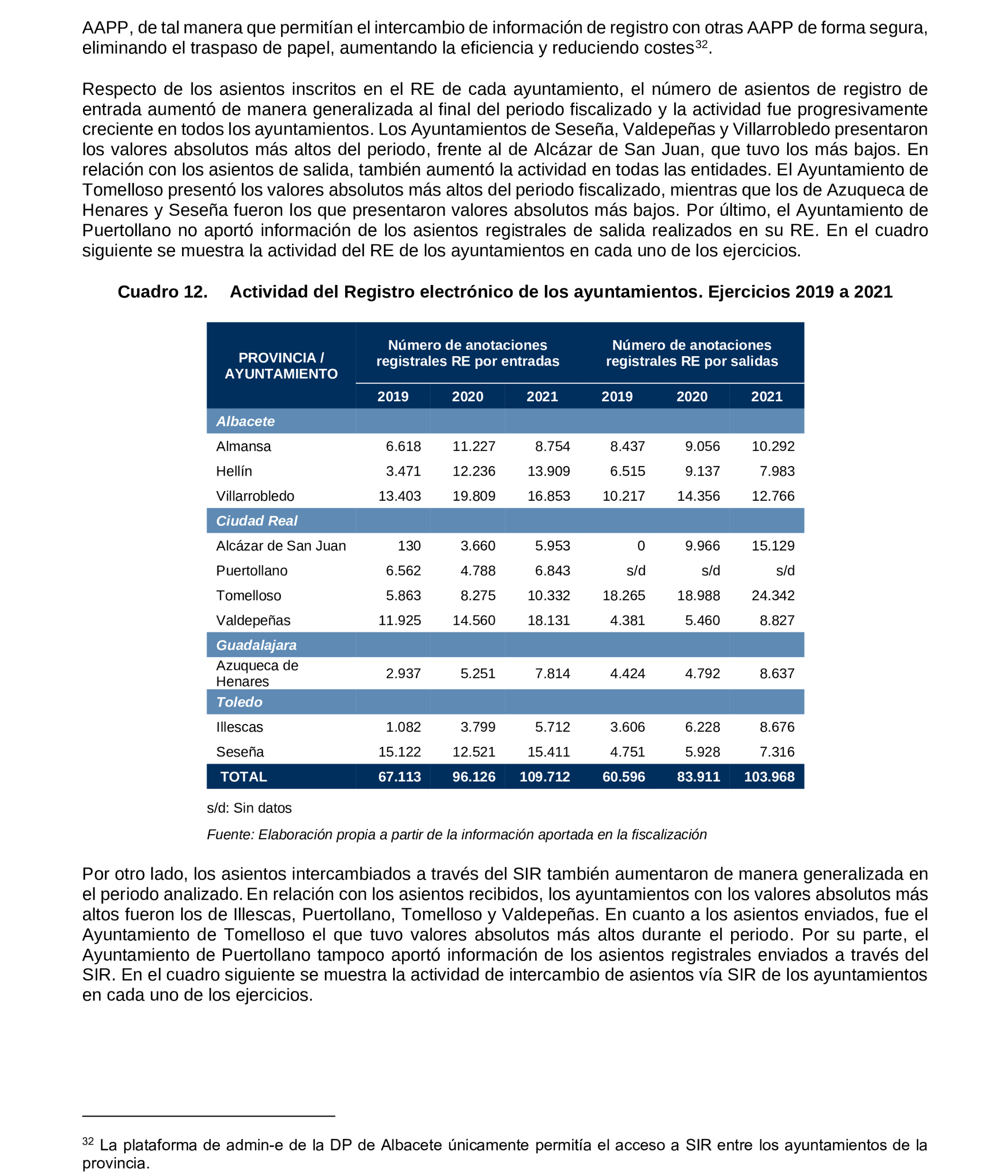 Imagen del artículo Resolución de 19 de diciembre de 2024, aprobada por la Comisión Mixta para las Relaciones con el Tribunal de Cuentas, en relación con el Informe de fiscalización de la implantación de la administración electrónica en los ayuntamientos de municipios de entre 20.000 y 50.000 habitantes de Castilla-La Mancha, ejercicios 2019 a 2021.