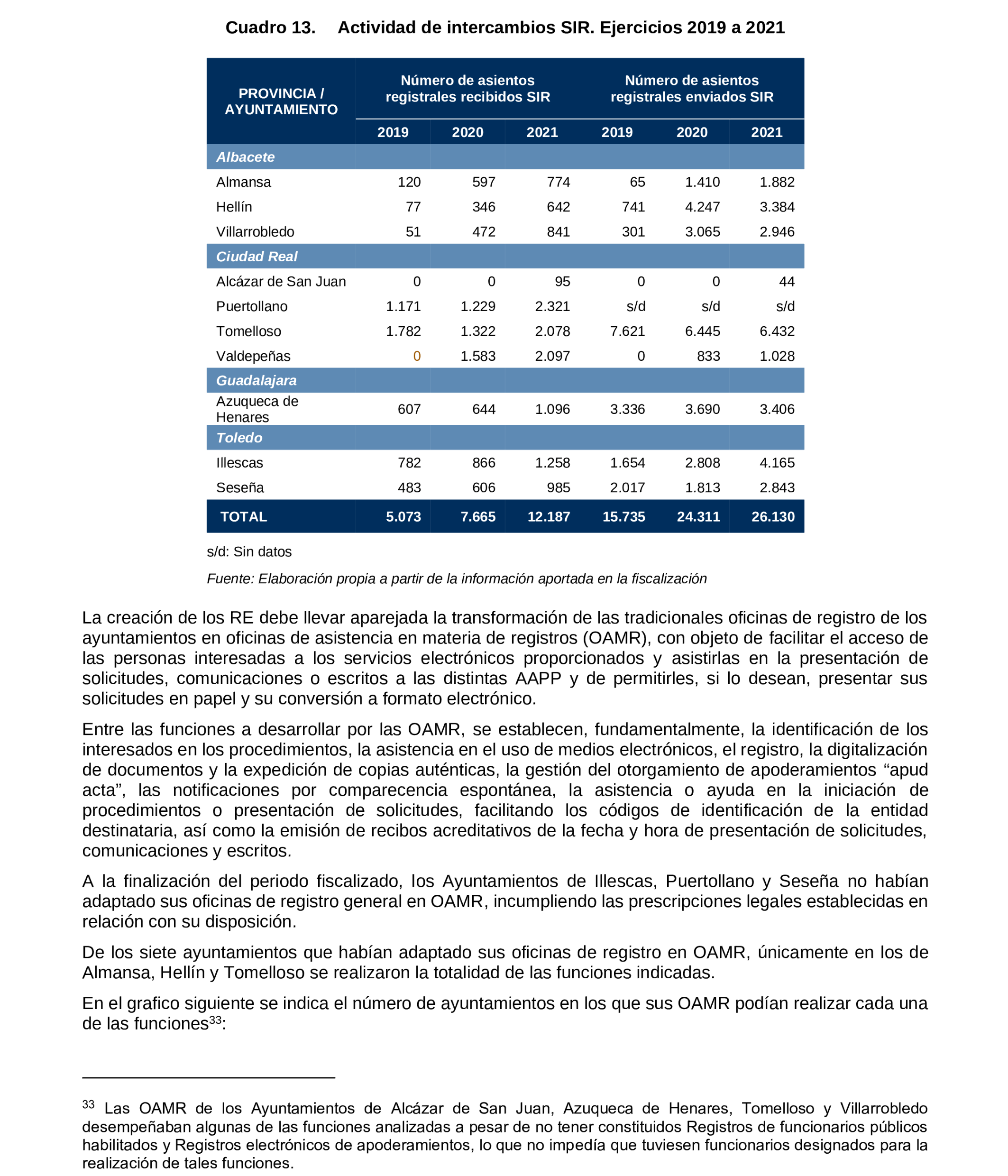 Imagen del artículo Resolución de 19 de diciembre de 2024, aprobada por la Comisión Mixta para las Relaciones con el Tribunal de Cuentas, en relación con el Informe de fiscalización de la implantación de la administración electrónica en los ayuntamientos de municipios de entre 20.000 y 50.000 habitantes de Castilla-La Mancha, ejercicios 2019 a 2021.