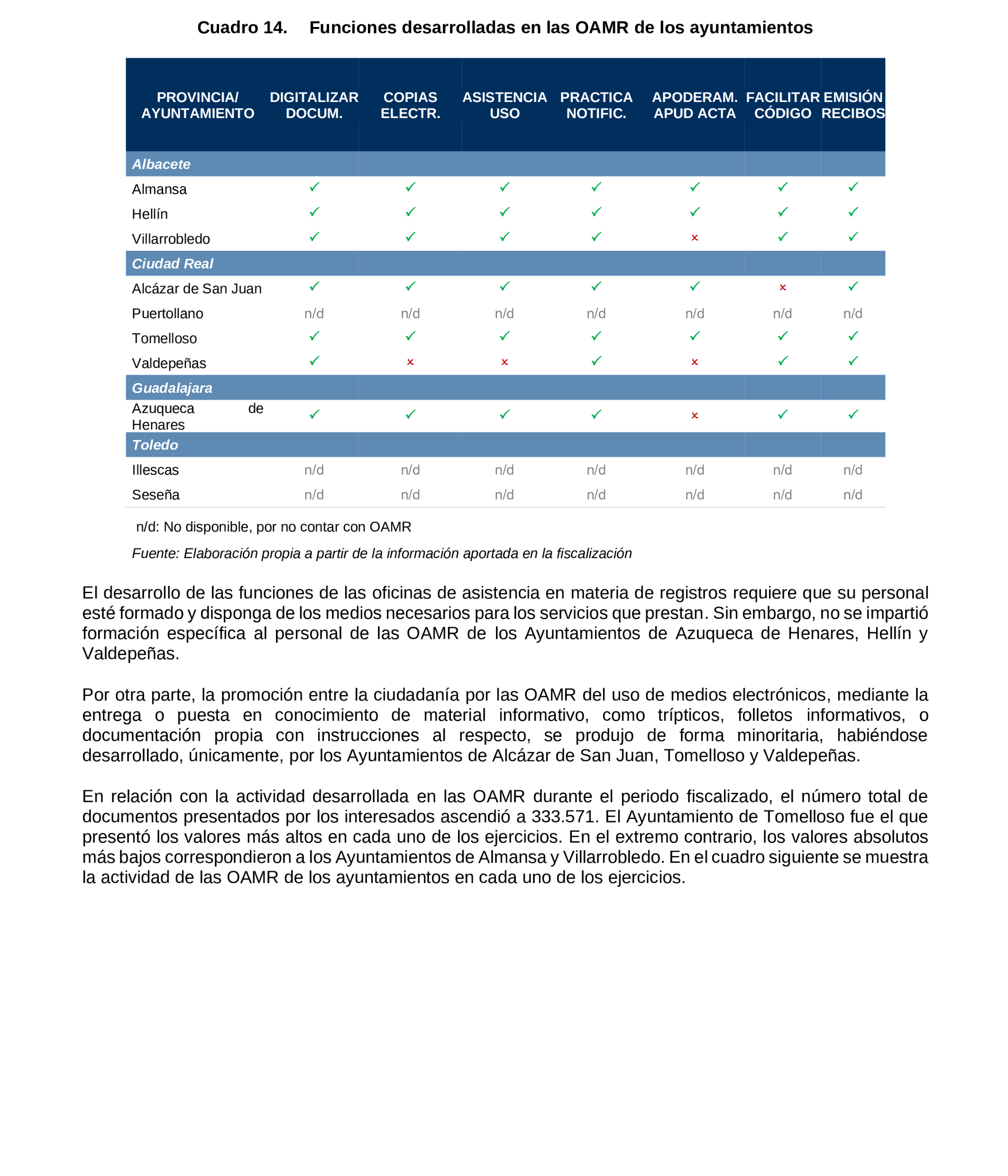 Imagen del artículo Resolución de 19 de diciembre de 2024, aprobada por la Comisión Mixta para las Relaciones con el Tribunal de Cuentas, en relación con el Informe de fiscalización de la implantación de la administración electrónica en los ayuntamientos de municipios de entre 20.000 y 50.000 habitantes de Castilla-La Mancha, ejercicios 2019 a 2021.
