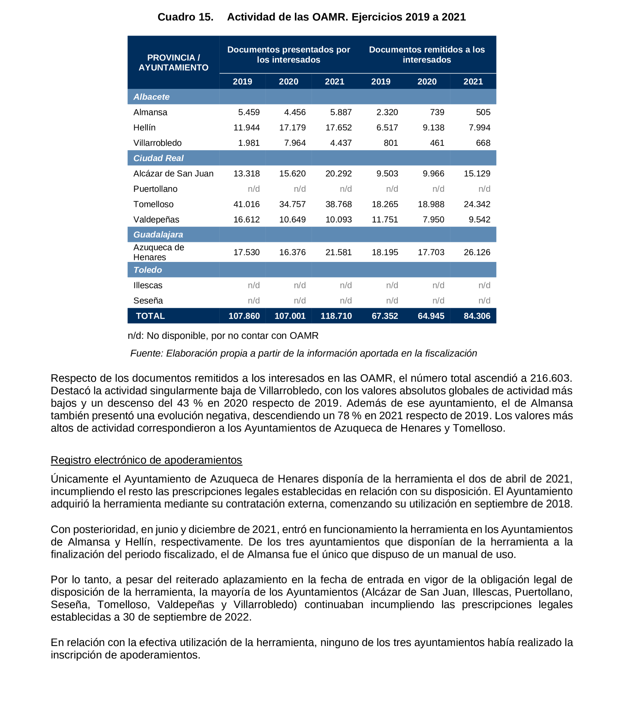 Imagen del artículo Resolución de 19 de diciembre de 2024, aprobada por la Comisión Mixta para las Relaciones con el Tribunal de Cuentas, en relación con el Informe de fiscalización de la implantación de la administración electrónica en los ayuntamientos de municipios de entre 20.000 y 50.000 habitantes de Castilla-La Mancha, ejercicios 2019 a 2021.