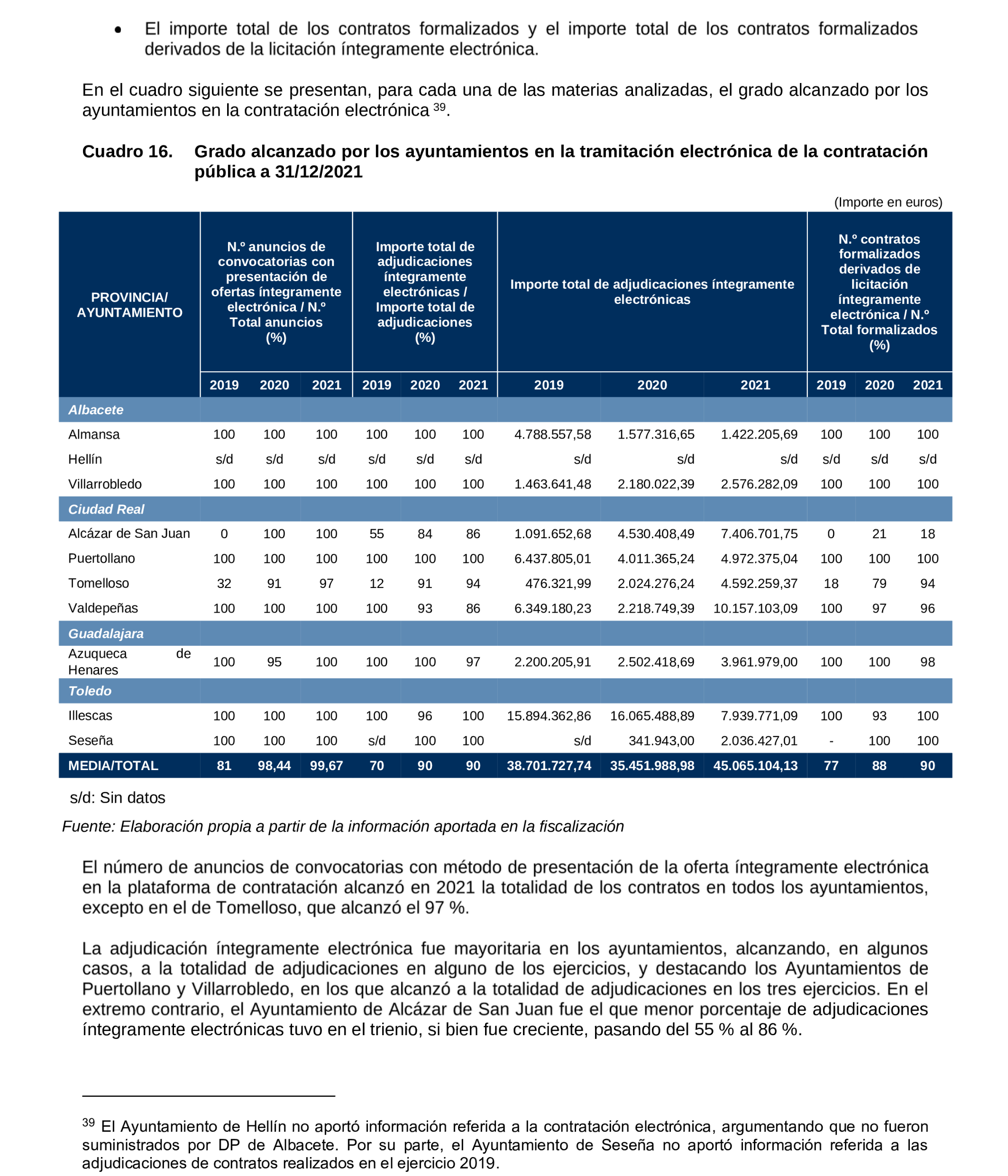 Imagen del artículo Resolución de 19 de diciembre de 2024, aprobada por la Comisión Mixta para las Relaciones con el Tribunal de Cuentas, en relación con el Informe de fiscalización de la implantación de la administración electrónica en los ayuntamientos de municipios de entre 20.000 y 50.000 habitantes de Castilla-La Mancha, ejercicios 2019 a 2021.