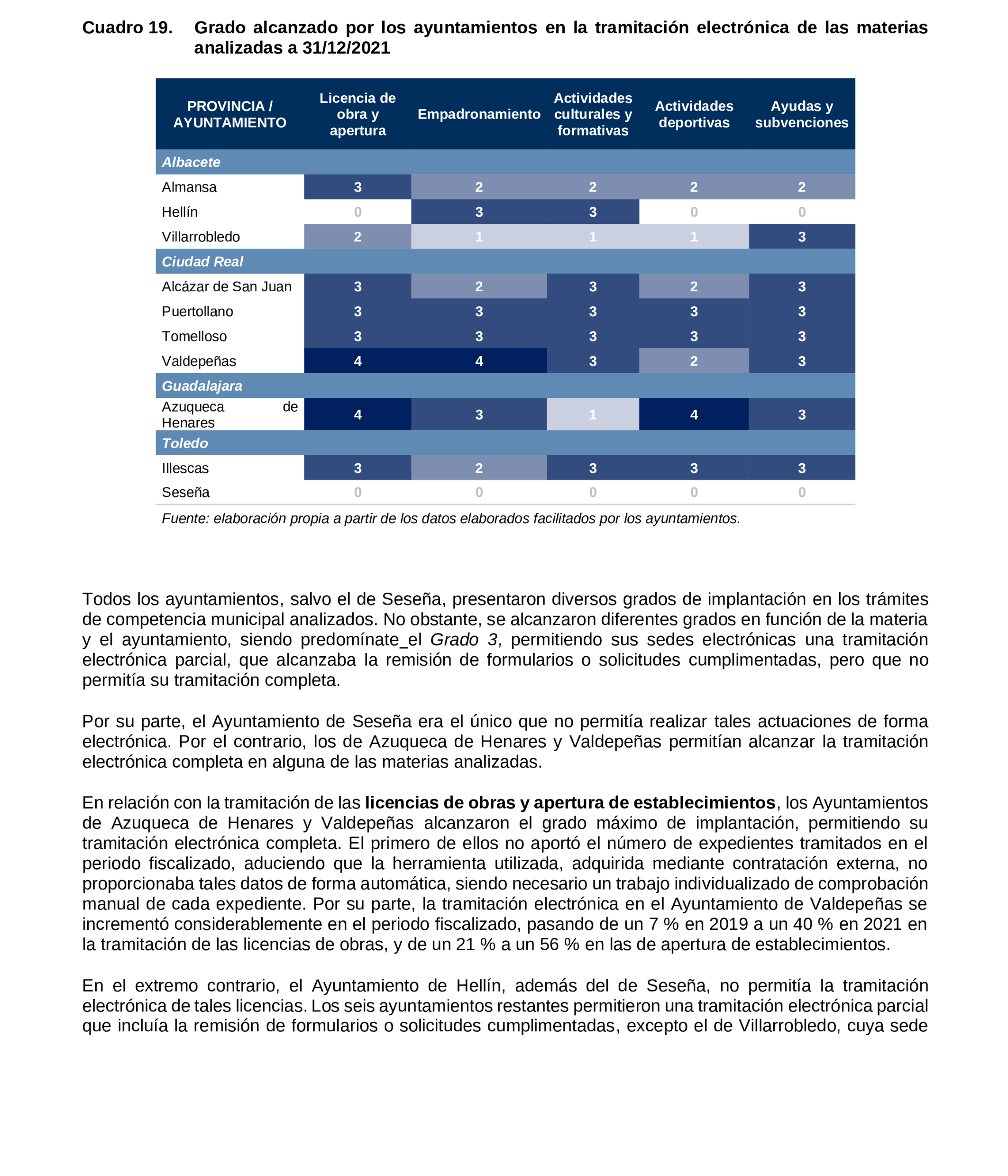 Imagen del artículo Resolución de 19 de diciembre de 2024, aprobada por la Comisión Mixta para las Relaciones con el Tribunal de Cuentas, en relación con el Informe de fiscalización de la implantación de la administración electrónica en los ayuntamientos de municipios de entre 20.000 y 50.000 habitantes de Castilla-La Mancha, ejercicios 2019 a 2021.