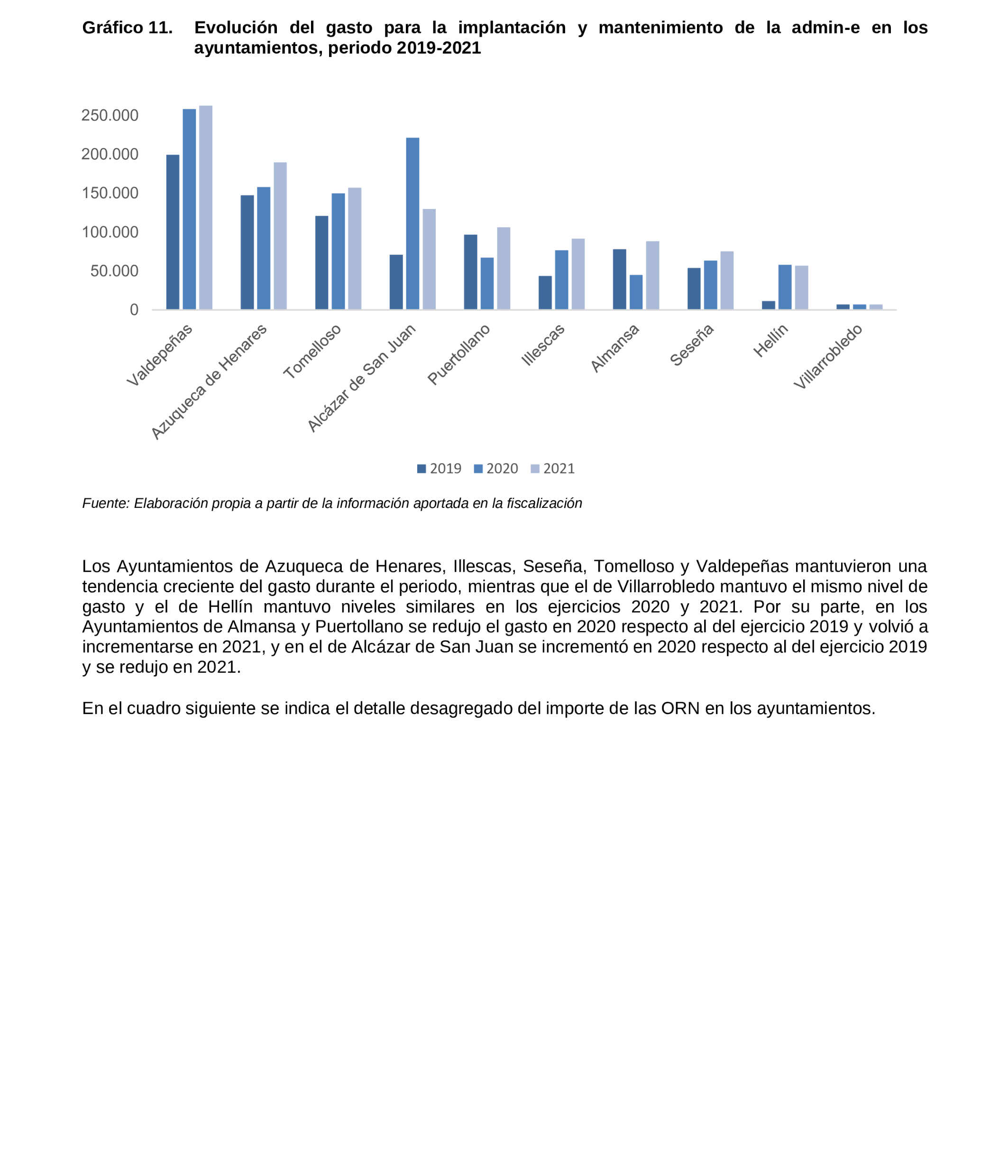 Imagen del artículo Resolución de 19 de diciembre de 2024, aprobada por la Comisión Mixta para las Relaciones con el Tribunal de Cuentas, en relación con el Informe de fiscalización de la implantación de la administración electrónica en los ayuntamientos de municipios de entre 20.000 y 50.000 habitantes de Castilla-La Mancha, ejercicios 2019 a 2021.
