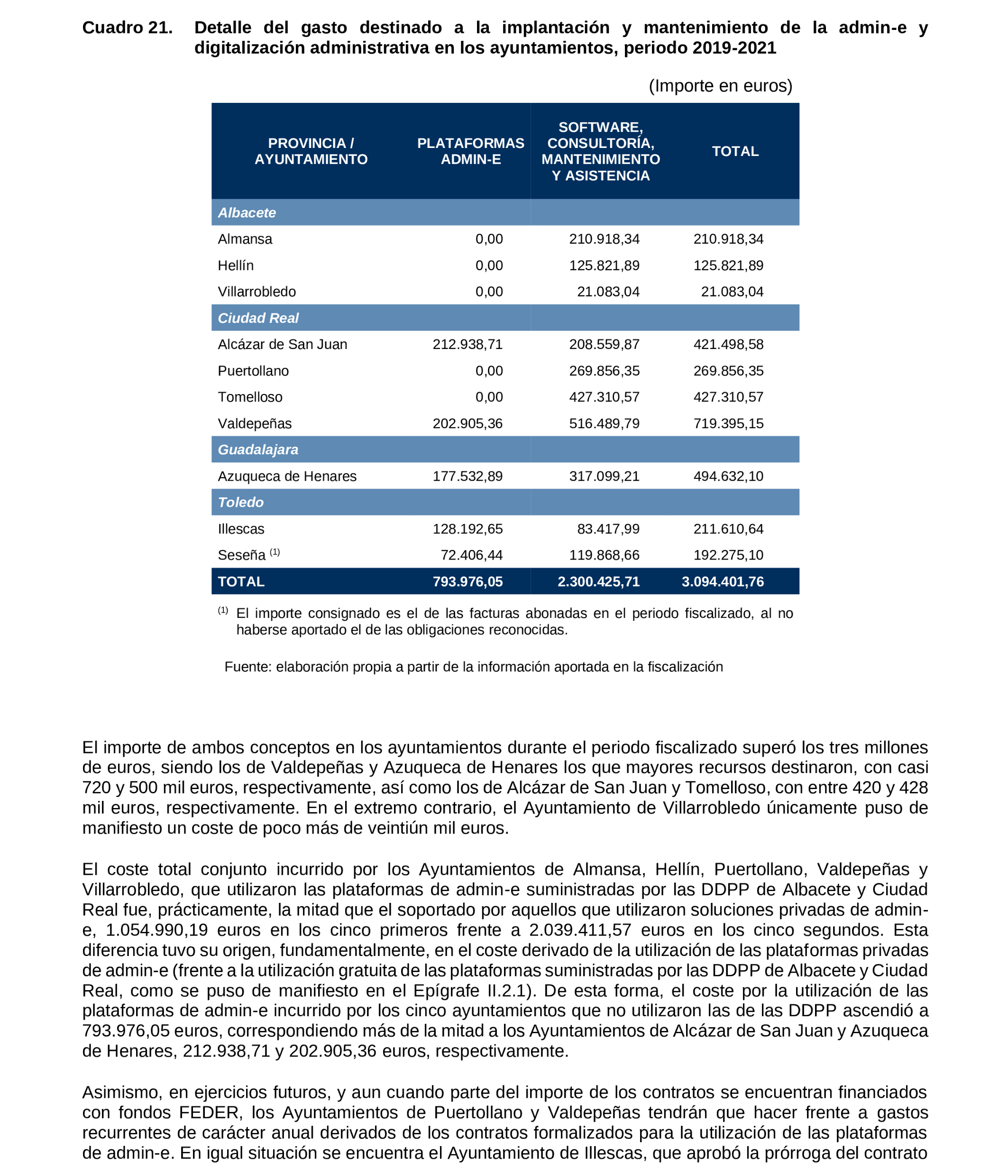 Imagen del artículo Resolución de 19 de diciembre de 2024, aprobada por la Comisión Mixta para las Relaciones con el Tribunal de Cuentas, en relación con el Informe de fiscalización de la implantación de la administración electrónica en los ayuntamientos de municipios de entre 20.000 y 50.000 habitantes de Castilla-La Mancha, ejercicios 2019 a 2021.