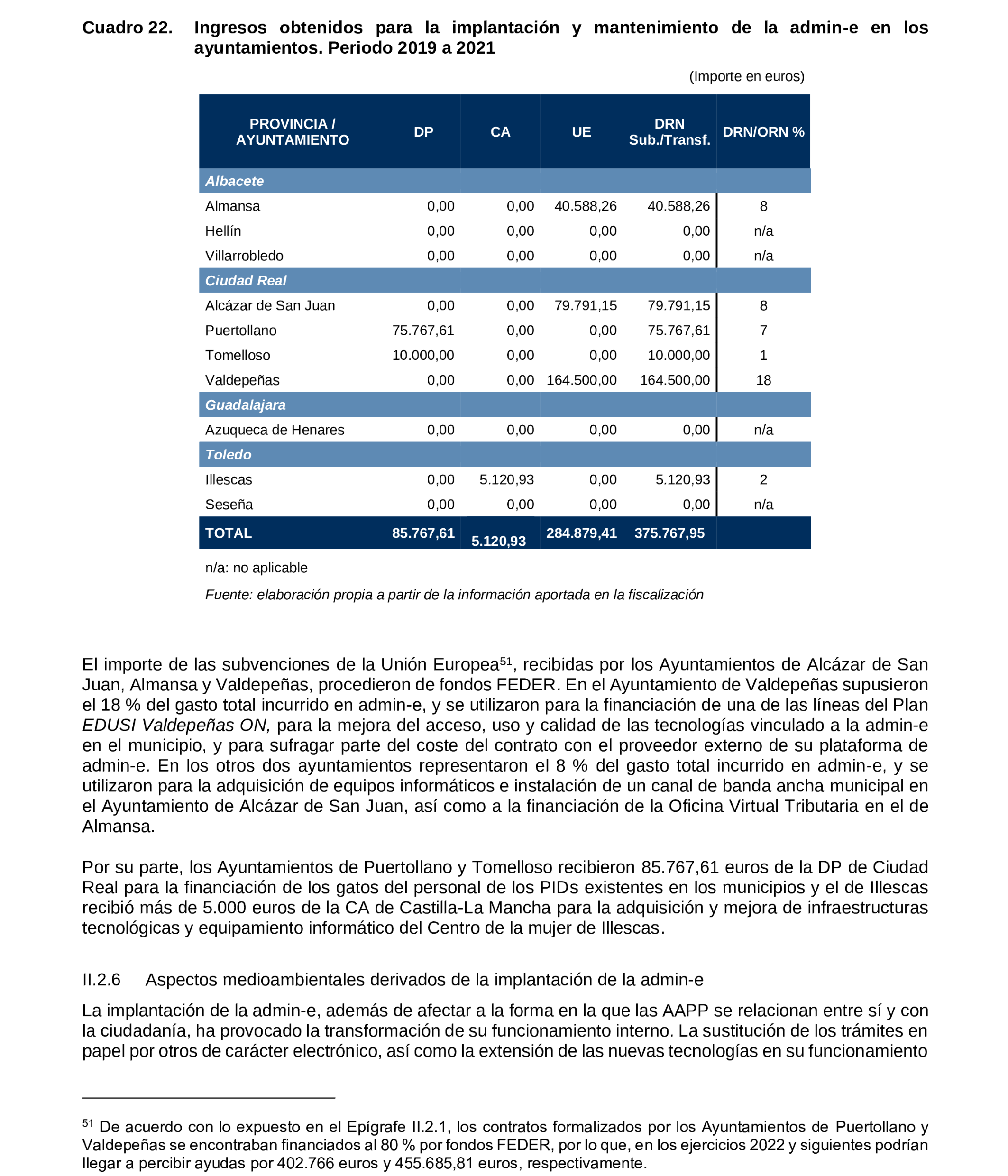 Imagen del artículo Resolución de 19 de diciembre de 2024, aprobada por la Comisión Mixta para las Relaciones con el Tribunal de Cuentas, en relación con el Informe de fiscalización de la implantación de la administración electrónica en los ayuntamientos de municipios de entre 20.000 y 50.000 habitantes de Castilla-La Mancha, ejercicios 2019 a 2021.