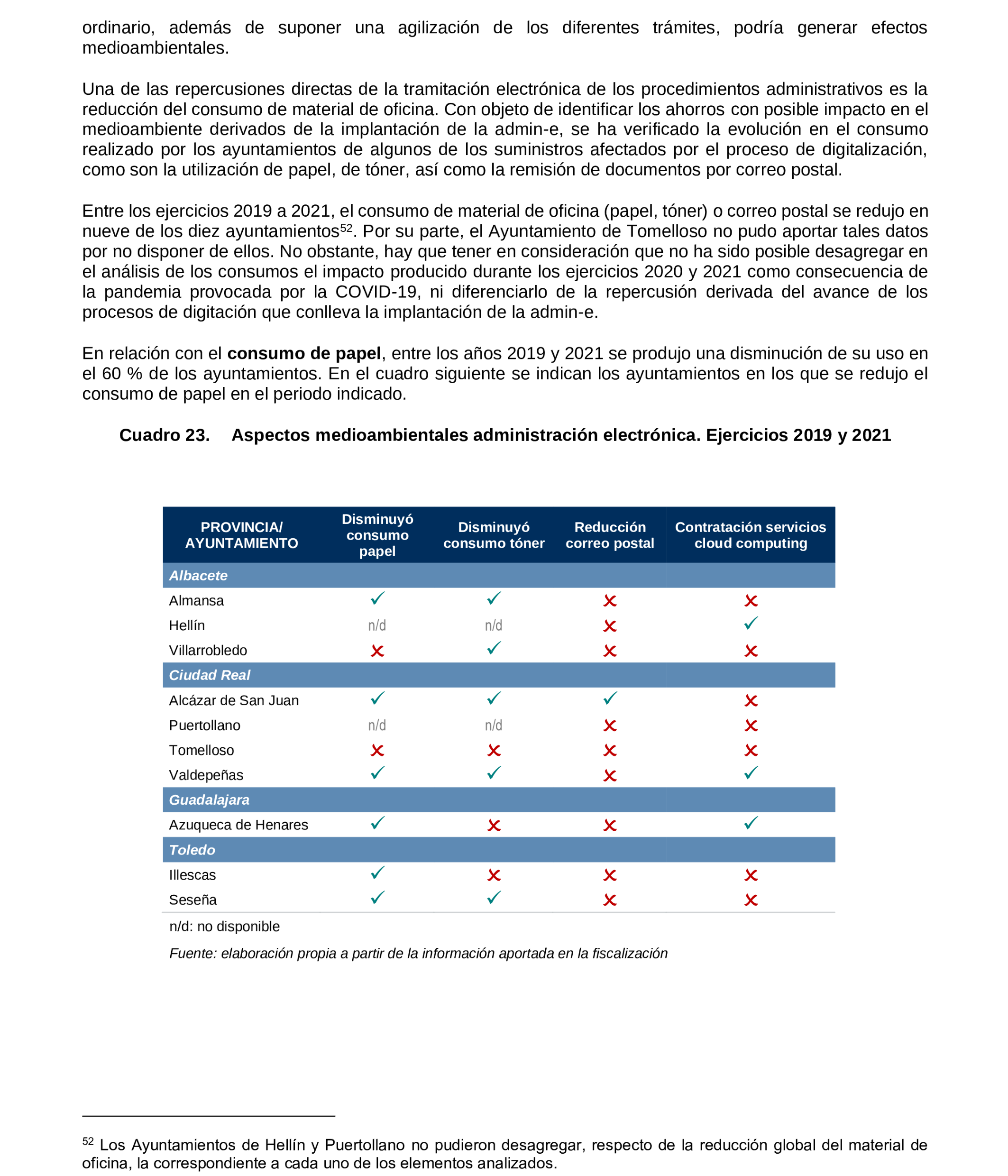 Imagen del artículo Resolución de 19 de diciembre de 2024, aprobada por la Comisión Mixta para las Relaciones con el Tribunal de Cuentas, en relación con el Informe de fiscalización de la implantación de la administración electrónica en los ayuntamientos de municipios de entre 20.000 y 50.000 habitantes de Castilla-La Mancha, ejercicios 2019 a 2021.