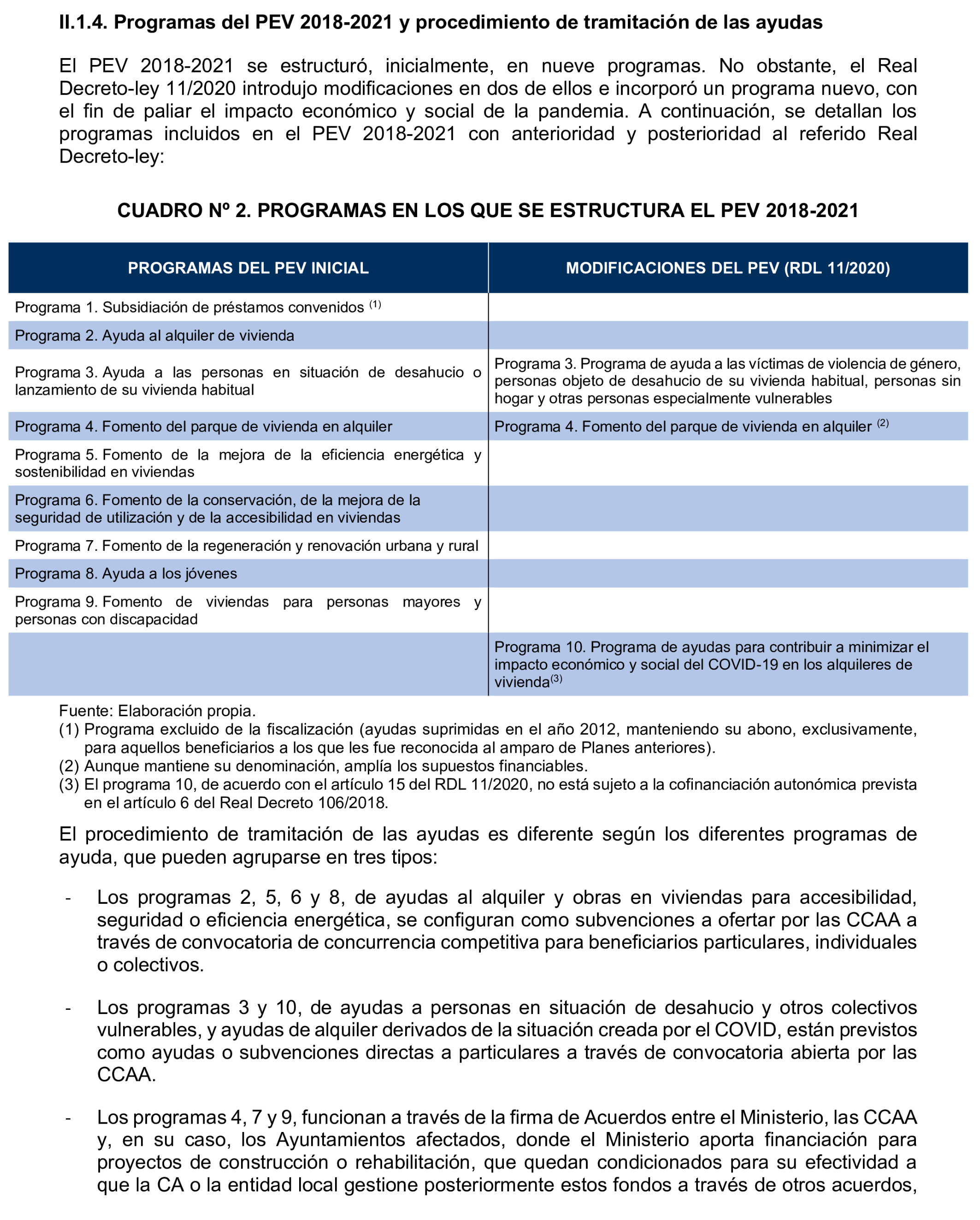 Imagen del artículo Resolución de 19 de diciembre de 2024, aprobada por la Comisión Mixta para las Relaciones con el Tribunal de Cuentas, en relación con el Informe de fiscalización de las actuaciones de planificación, seguimiento y evaluación del Plan Estatal de Vivienda 2018-2021, realizadas por los órganos de la Administración General del Estado.