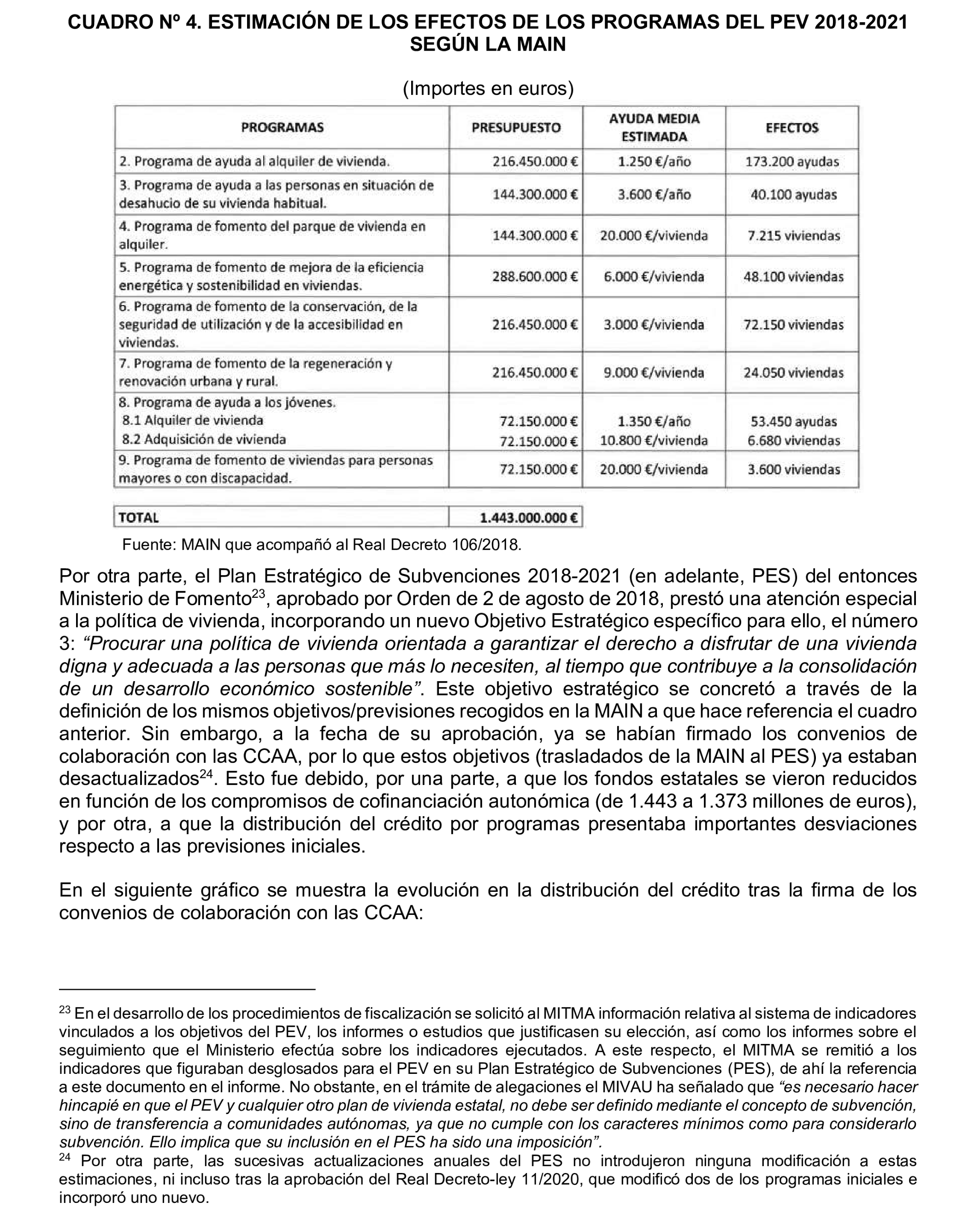 Imagen del artículo Resolución de 19 de diciembre de 2024, aprobada por la Comisión Mixta para las Relaciones con el Tribunal de Cuentas, en relación con el Informe de fiscalización de las actuaciones de planificación, seguimiento y evaluación del Plan Estatal de Vivienda 2018-2021, realizadas por los órganos de la Administración General del Estado.