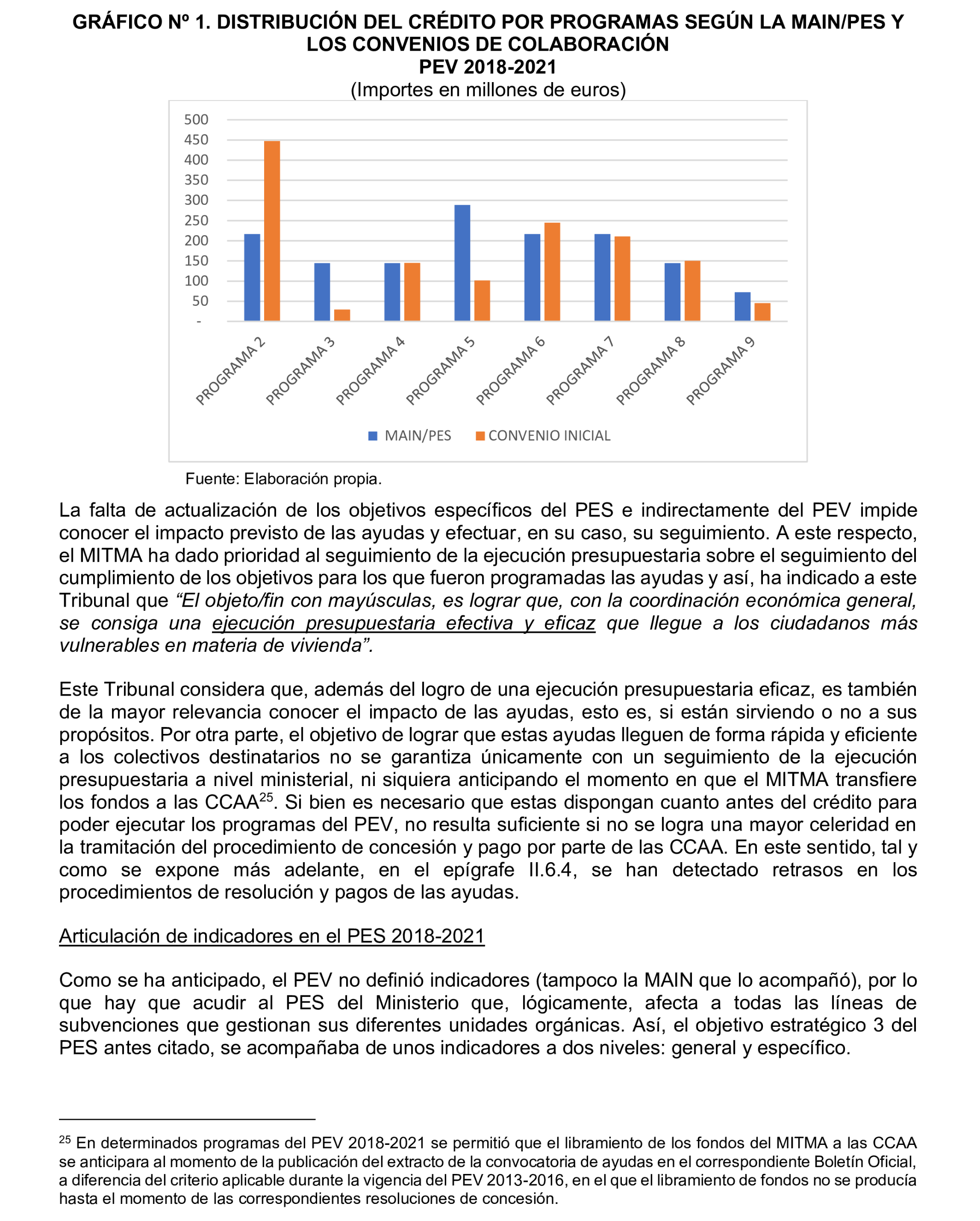 Imagen del artículo Resolución de 19 de diciembre de 2024, aprobada por la Comisión Mixta para las Relaciones con el Tribunal de Cuentas, en relación con el Informe de fiscalización de las actuaciones de planificación, seguimiento y evaluación del Plan Estatal de Vivienda 2018-2021, realizadas por los órganos de la Administración General del Estado.