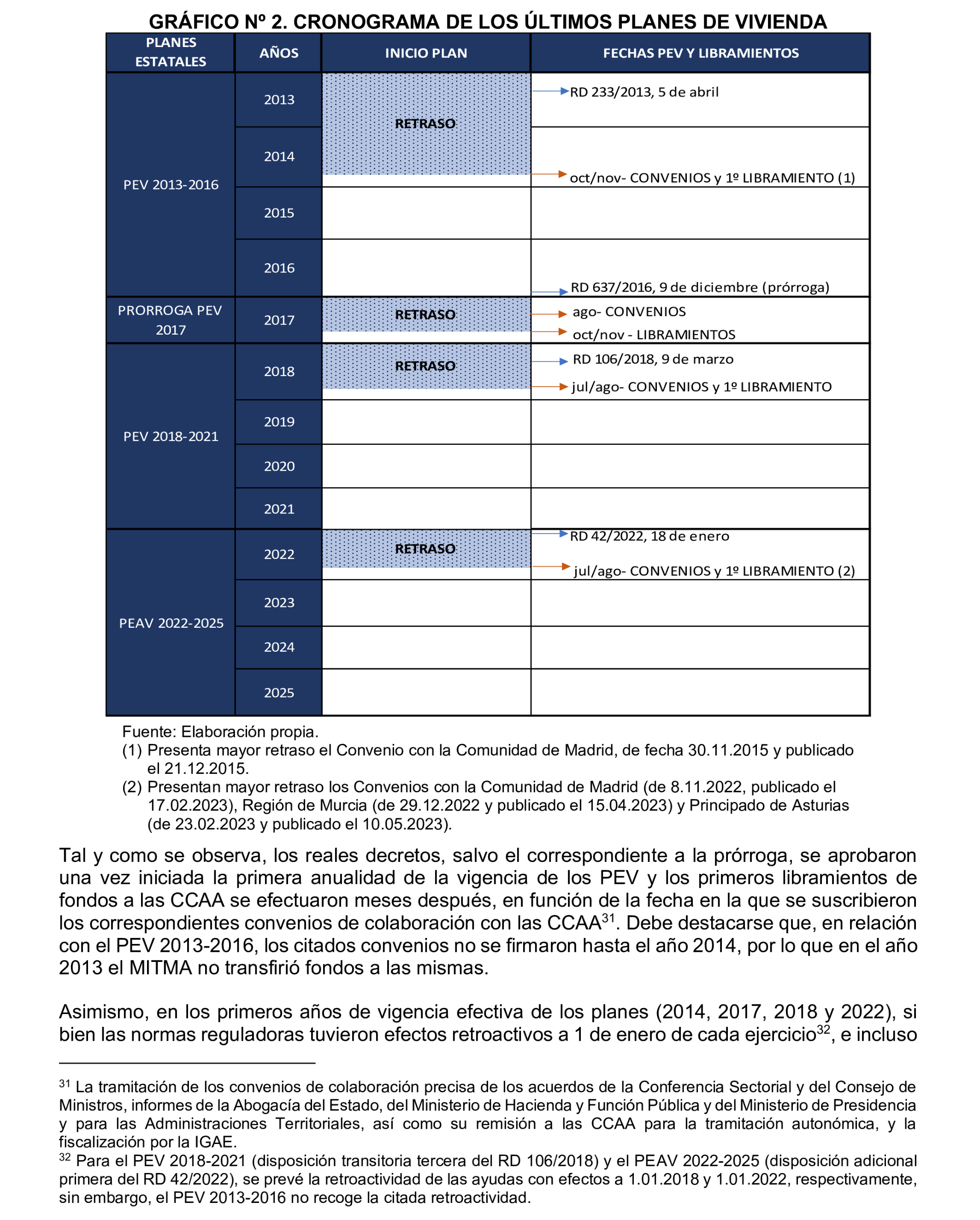 Imagen del artículo Resolución de 19 de diciembre de 2024, aprobada por la Comisión Mixta para las Relaciones con el Tribunal de Cuentas, en relación con el Informe de fiscalización de las actuaciones de planificación, seguimiento y evaluación del Plan Estatal de Vivienda 2018-2021, realizadas por los órganos de la Administración General del Estado.