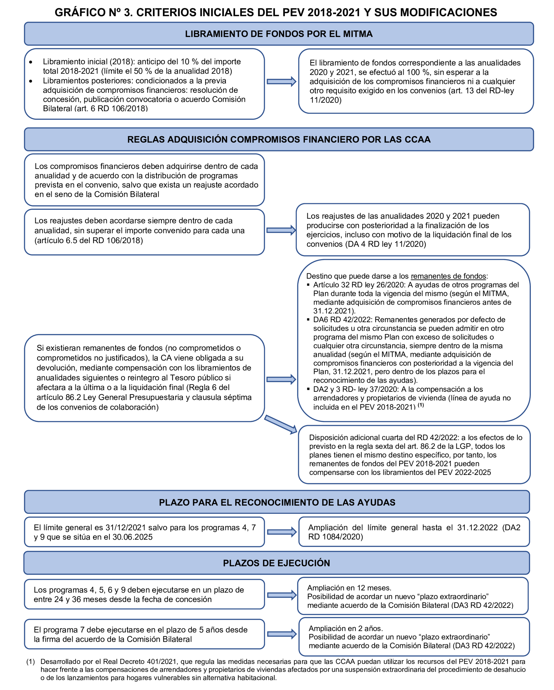 Imagen del artículo Resolución de 19 de diciembre de 2024, aprobada por la Comisión Mixta para las Relaciones con el Tribunal de Cuentas, en relación con el Informe de fiscalización de las actuaciones de planificación, seguimiento y evaluación del Plan Estatal de Vivienda 2018-2021, realizadas por los órganos de la Administración General del Estado.