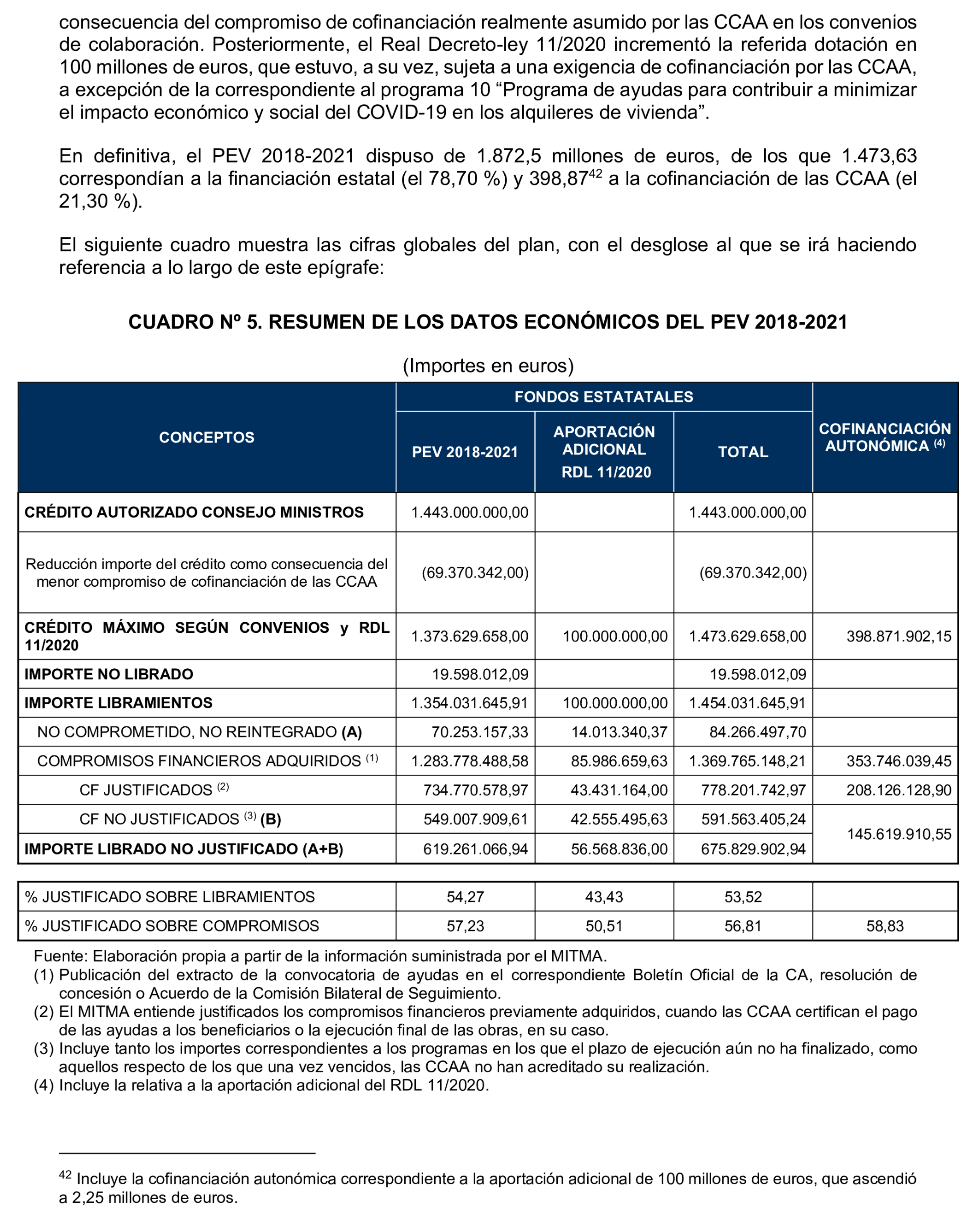 Imagen del artículo Resolución de 19 de diciembre de 2024, aprobada por la Comisión Mixta para las Relaciones con el Tribunal de Cuentas, en relación con el Informe de fiscalización de las actuaciones de planificación, seguimiento y evaluación del Plan Estatal de Vivienda 2018-2021, realizadas por los órganos de la Administración General del Estado.