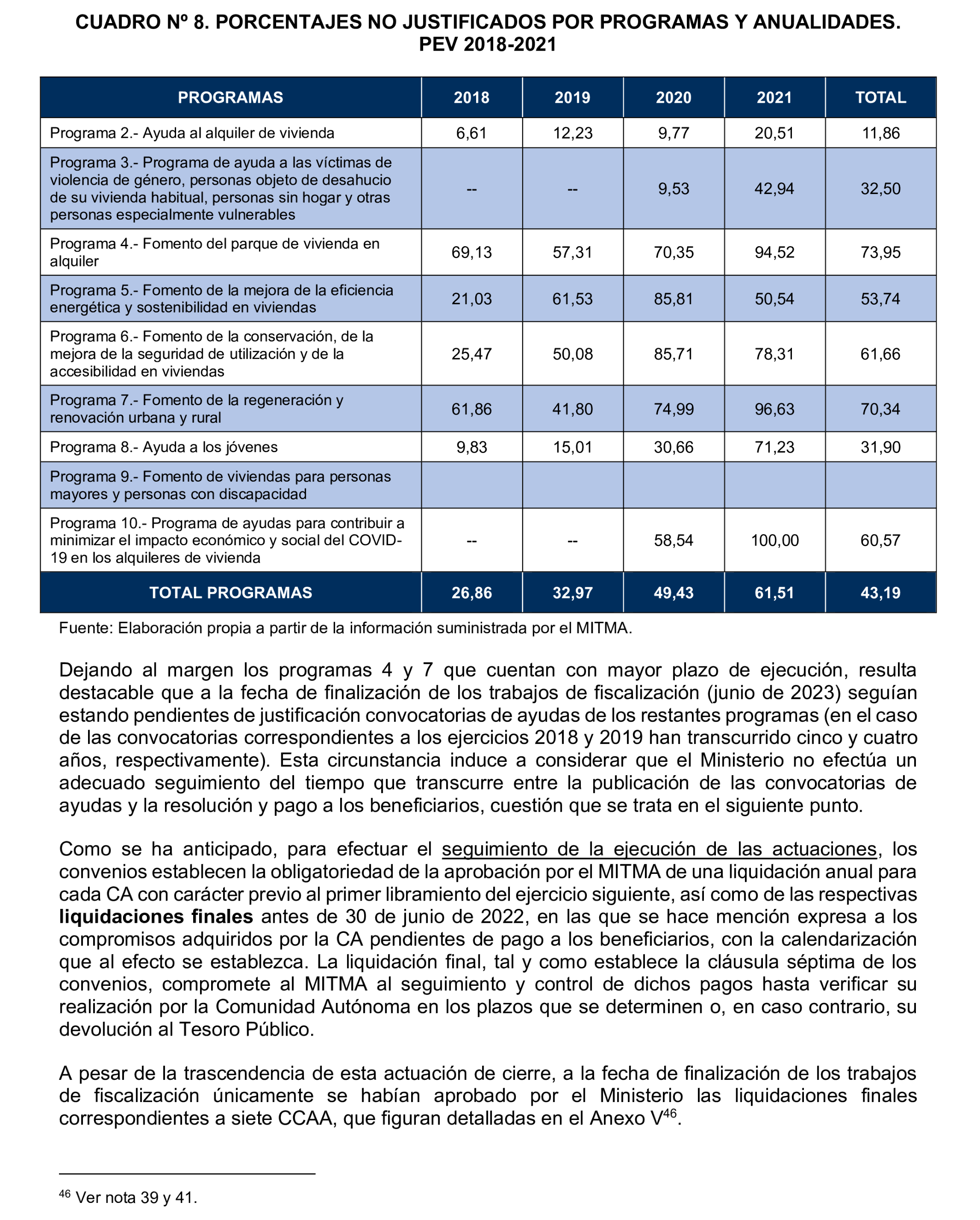 Imagen del artículo Resolución de 19 de diciembre de 2024, aprobada por la Comisión Mixta para las Relaciones con el Tribunal de Cuentas, en relación con el Informe de fiscalización de las actuaciones de planificación, seguimiento y evaluación del Plan Estatal de Vivienda 2018-2021, realizadas por los órganos de la Administración General del Estado.