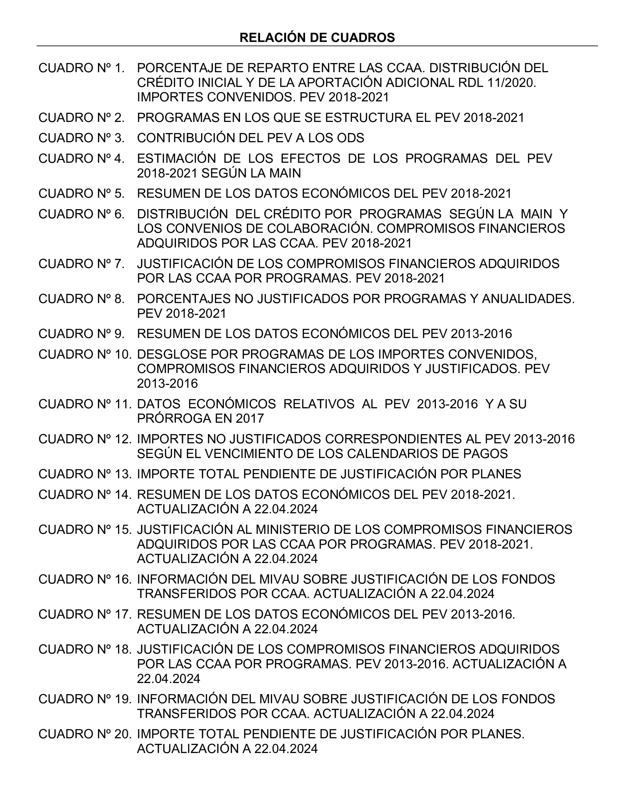 Imagen del artículo Resolución de 19 de diciembre de 2024, aprobada por la Comisión Mixta para las Relaciones con el Tribunal de Cuentas, en relación con el Informe de fiscalización de las actuaciones de planificación, seguimiento y evaluación del Plan Estatal de Vivienda 2018-2021, realizadas por los órganos de la Administración General del Estado.