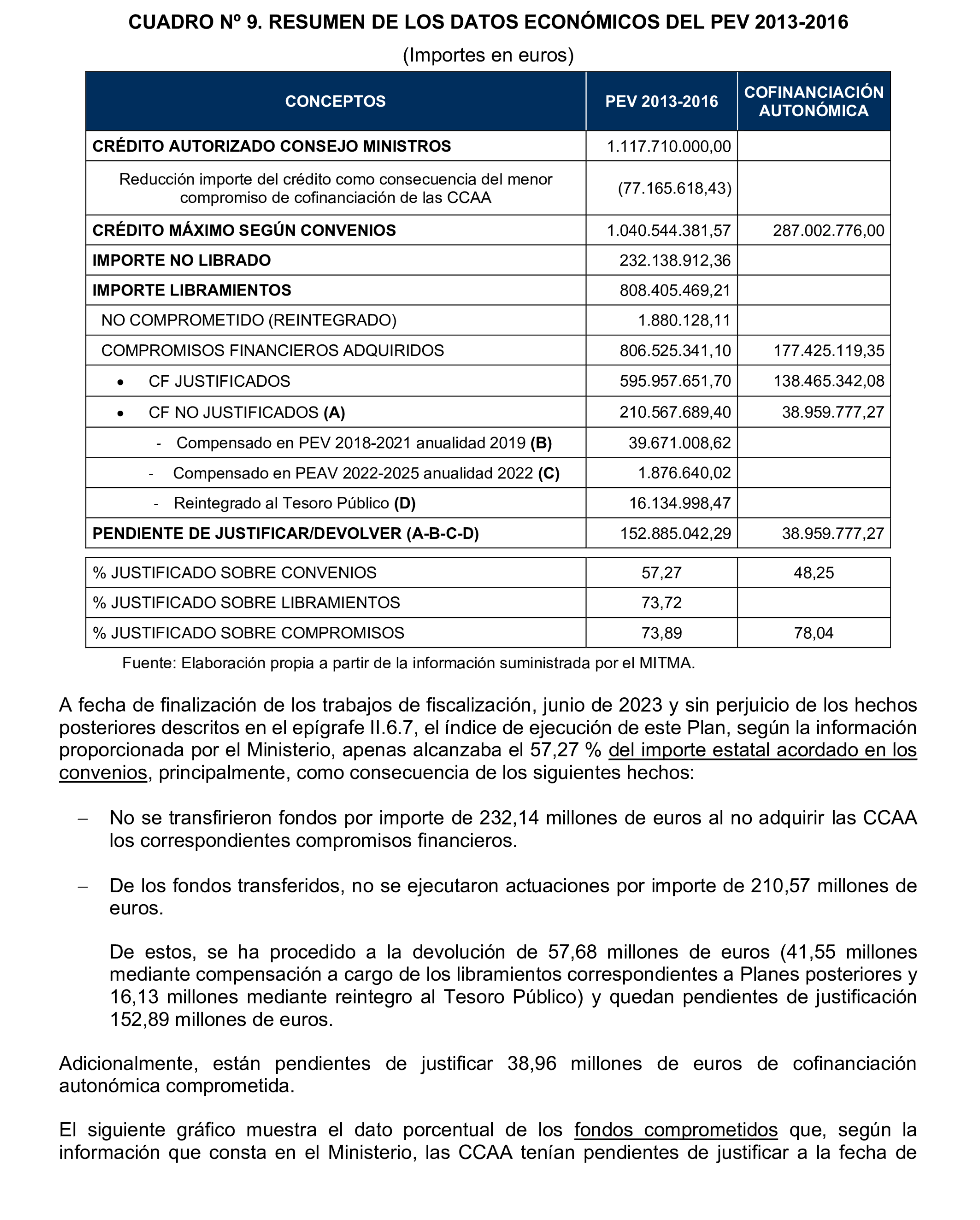 Imagen del artículo Resolución de 19 de diciembre de 2024, aprobada por la Comisión Mixta para las Relaciones con el Tribunal de Cuentas, en relación con el Informe de fiscalización de las actuaciones de planificación, seguimiento y evaluación del Plan Estatal de Vivienda 2018-2021, realizadas por los órganos de la Administración General del Estado.