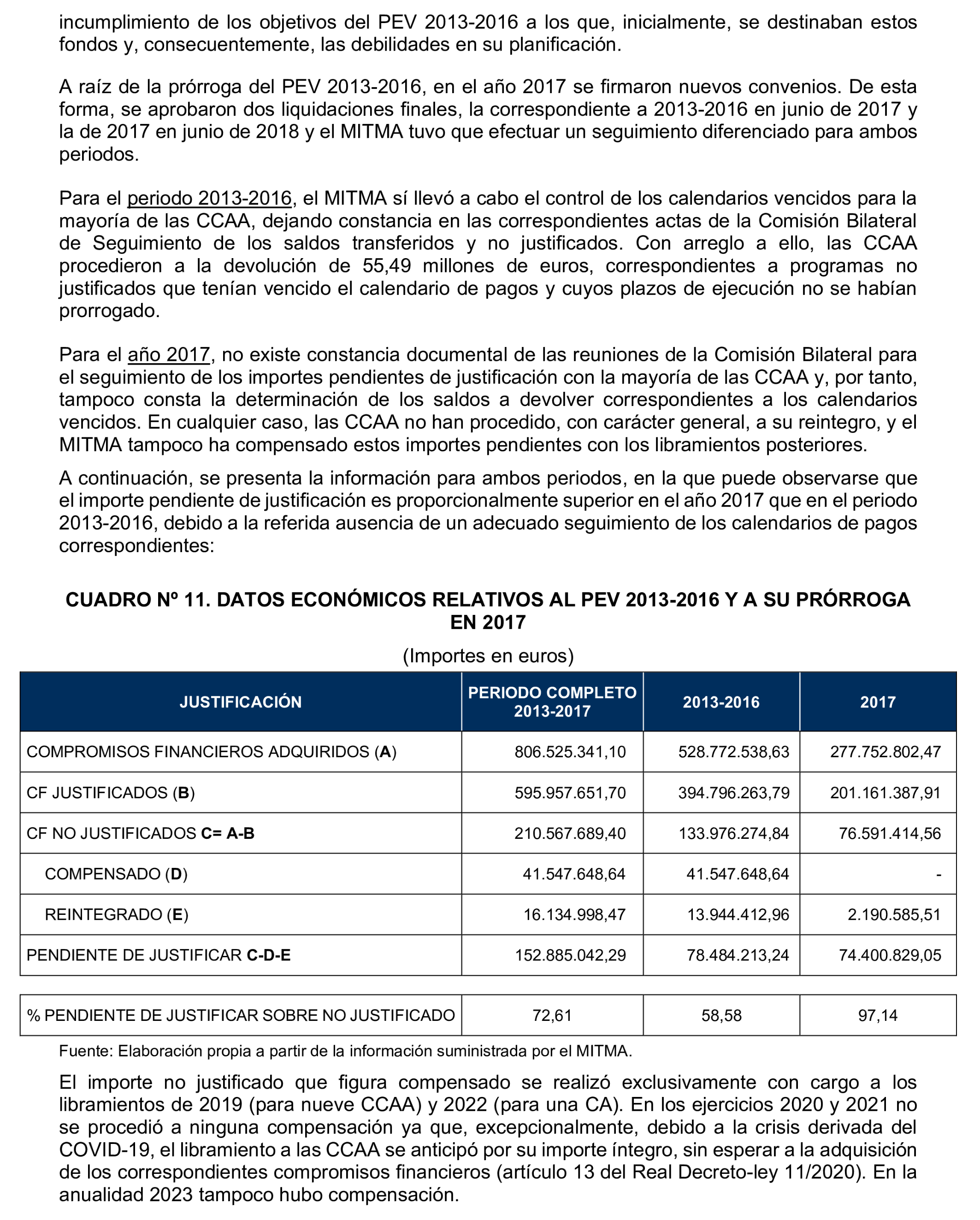 Imagen del artículo Resolución de 19 de diciembre de 2024, aprobada por la Comisión Mixta para las Relaciones con el Tribunal de Cuentas, en relación con el Informe de fiscalización de las actuaciones de planificación, seguimiento y evaluación del Plan Estatal de Vivienda 2018-2021, realizadas por los órganos de la Administración General del Estado.