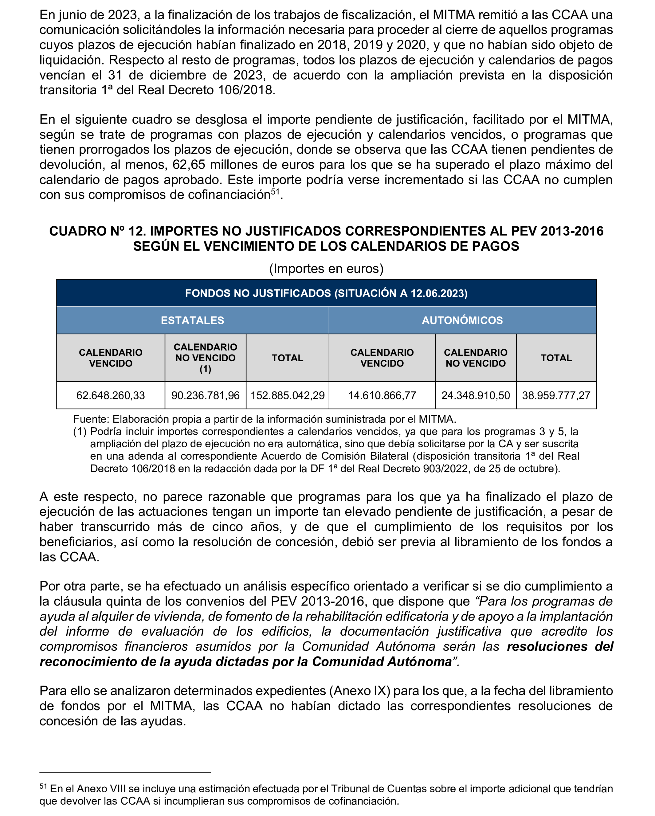 Imagen del artículo Resolución de 19 de diciembre de 2024, aprobada por la Comisión Mixta para las Relaciones con el Tribunal de Cuentas, en relación con el Informe de fiscalización de las actuaciones de planificación, seguimiento y evaluación del Plan Estatal de Vivienda 2018-2021, realizadas por los órganos de la Administración General del Estado.